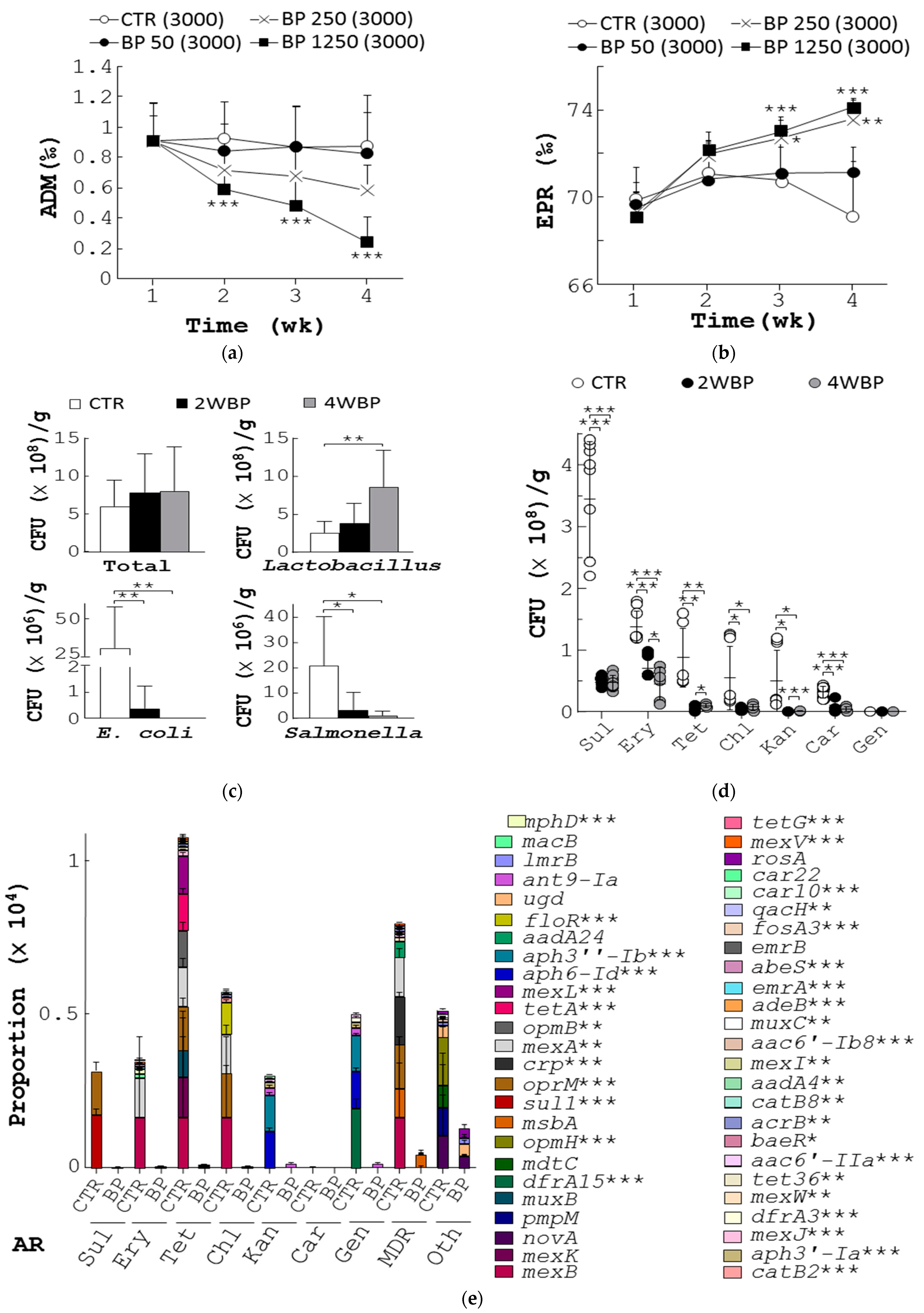 Bioengineering 10 00346 g001