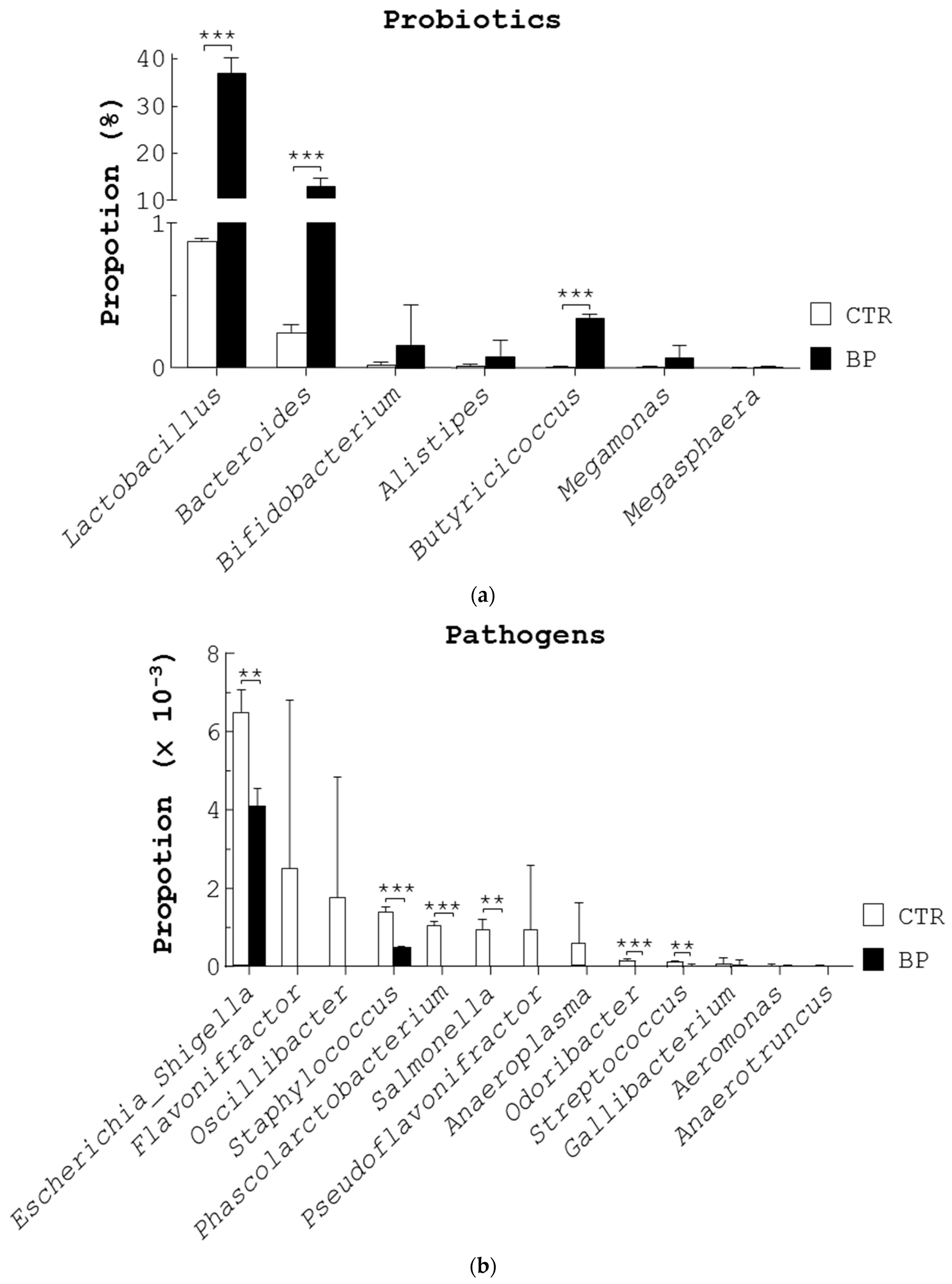 Bioengineering 10 00346 g002