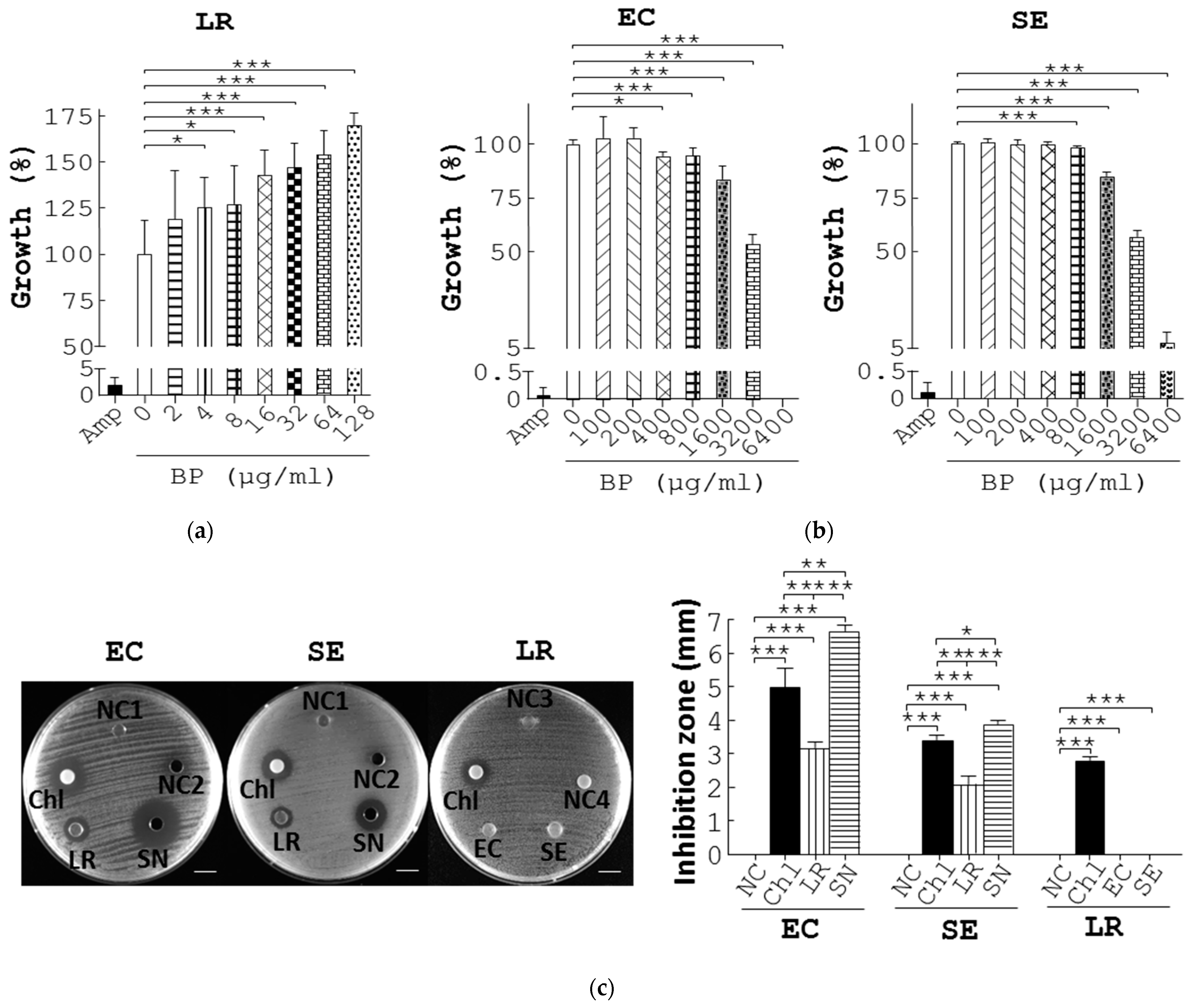 Bioengineering 10 00346 g003a