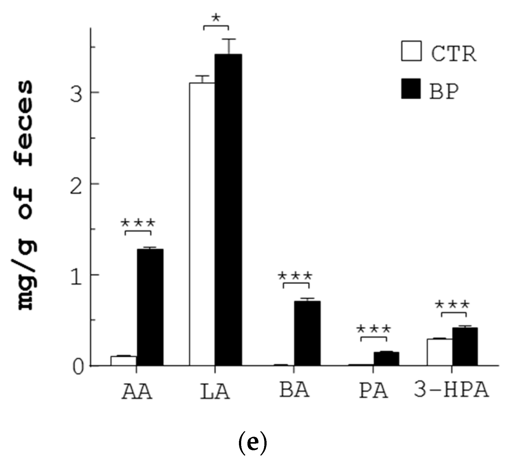 Bioengineering 10 00346 g004b