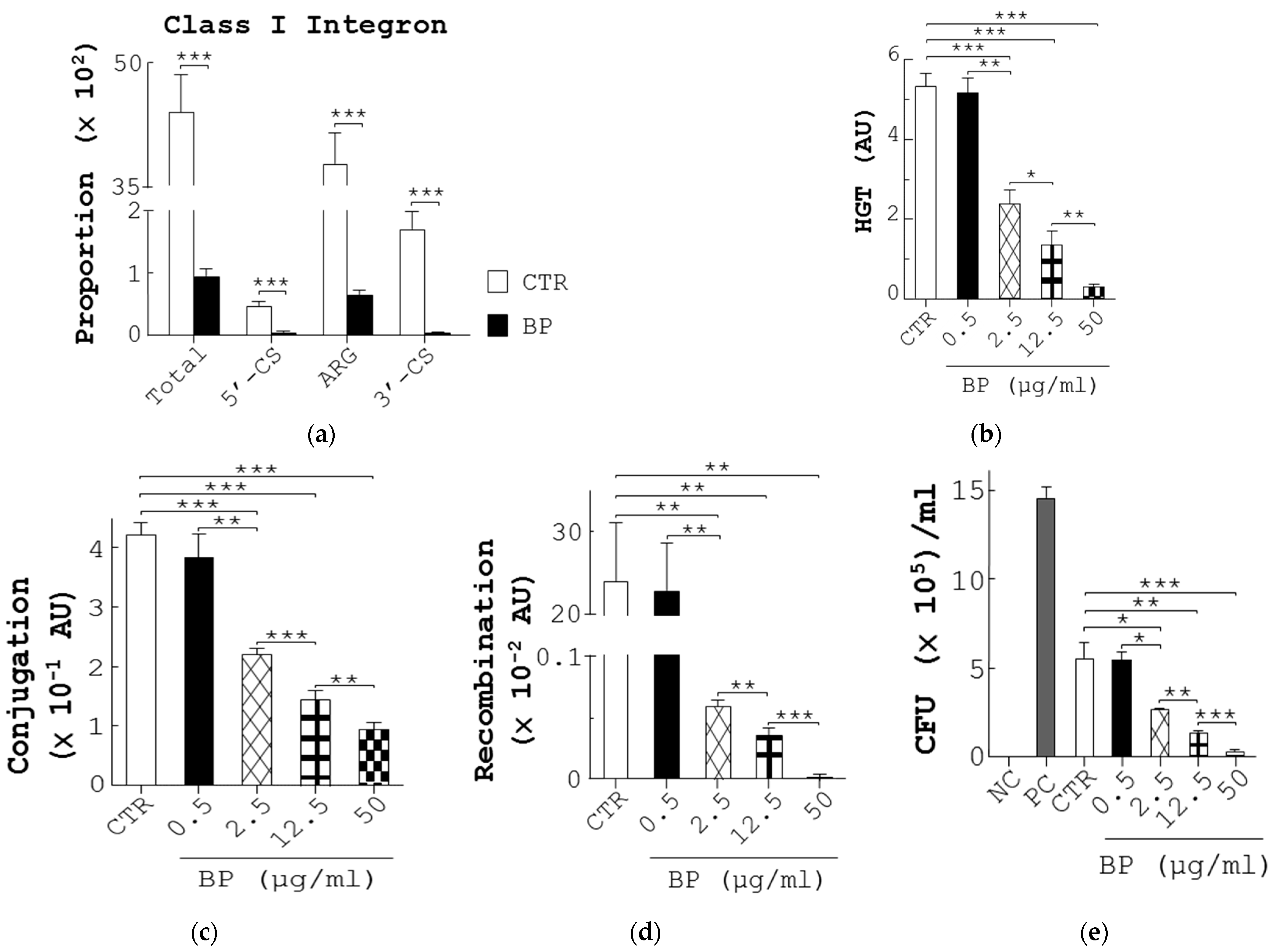 Bioengineering 10 00346 g005a