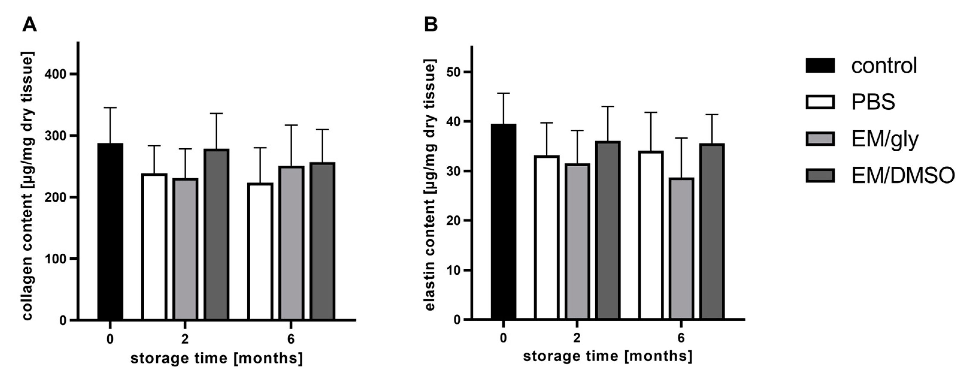Bioengineering 10 00350 g003