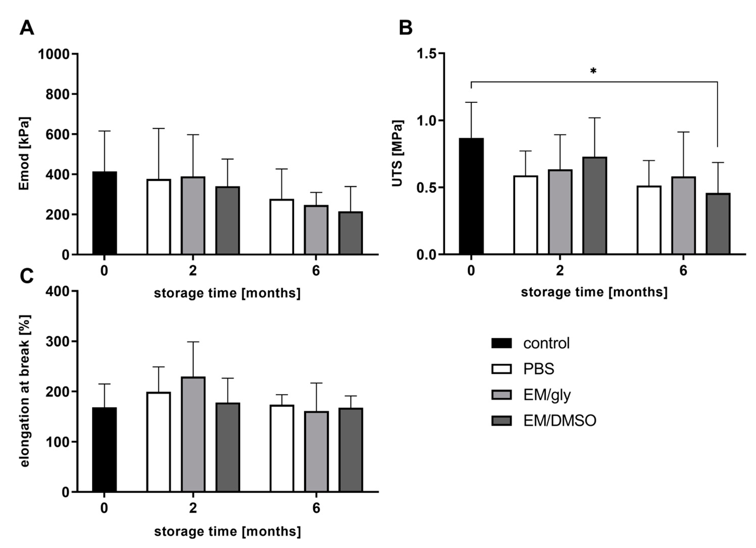 Bioengineering 10 00350 g004