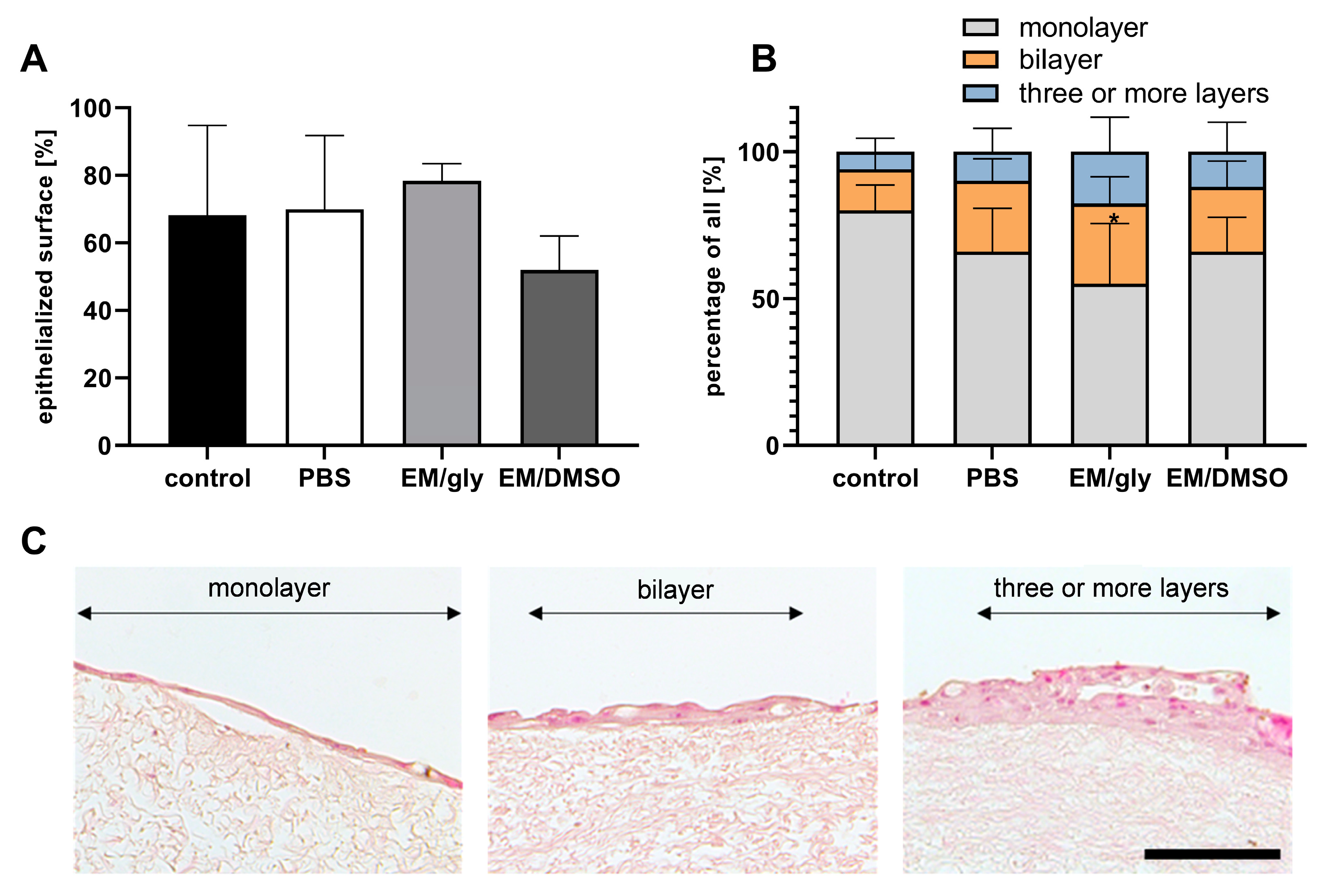 Bioengineering 10 00350 g005