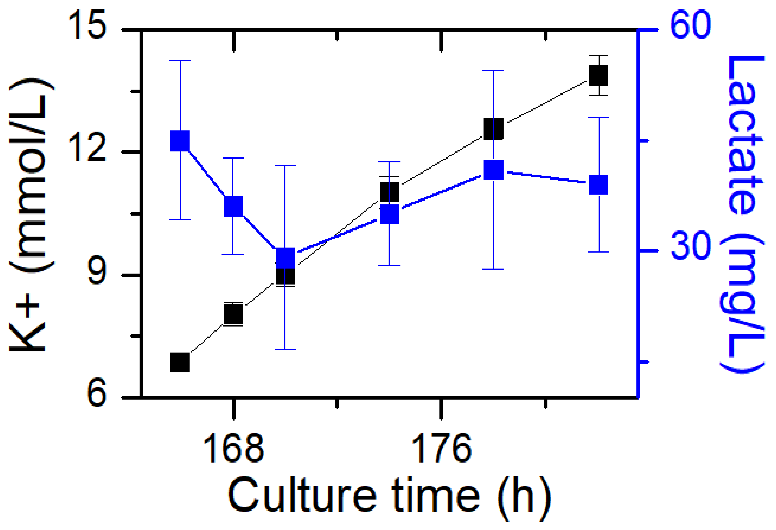 Bioengineering 10 00357 g003