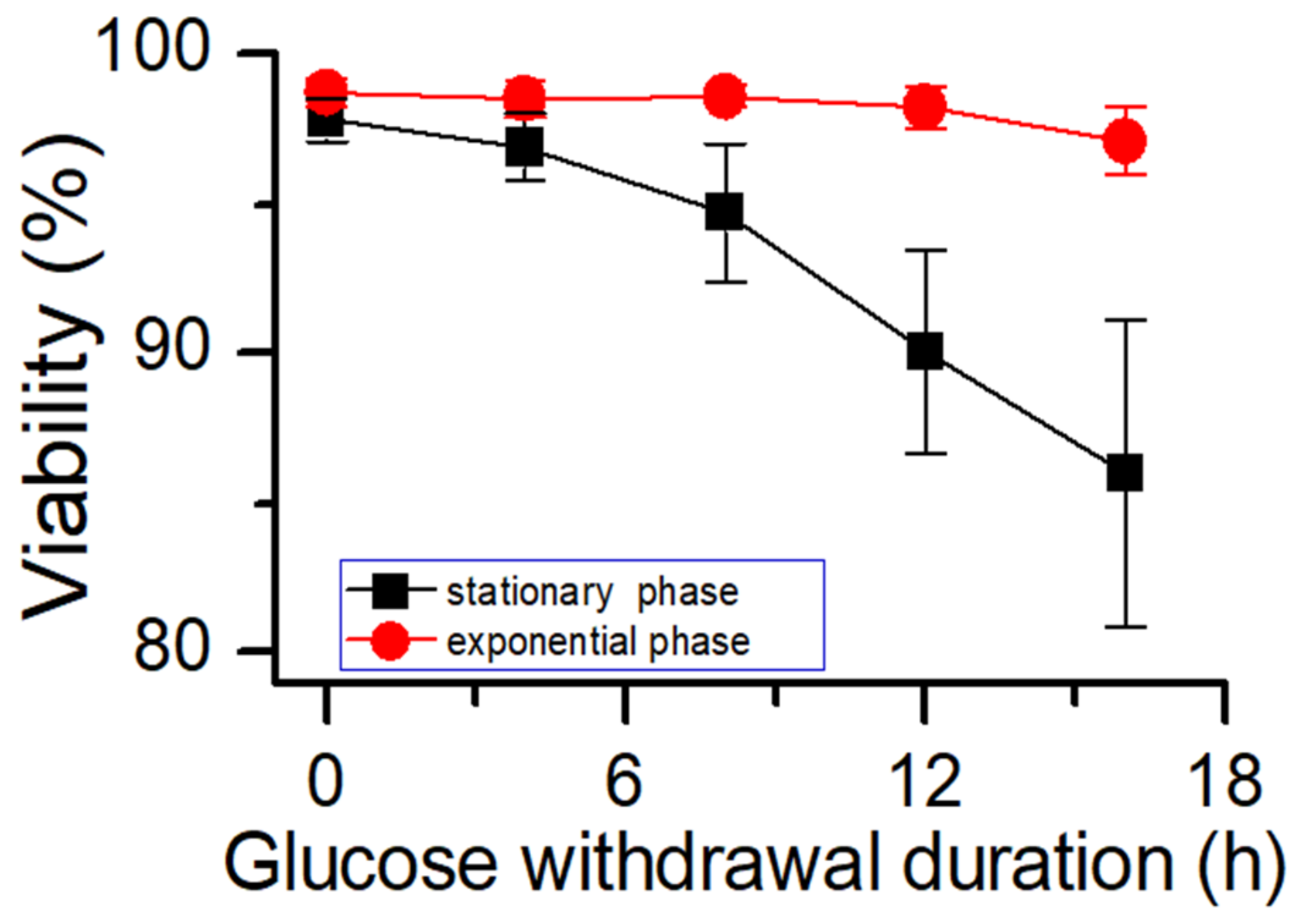 Bioengineering 10 00357 g004