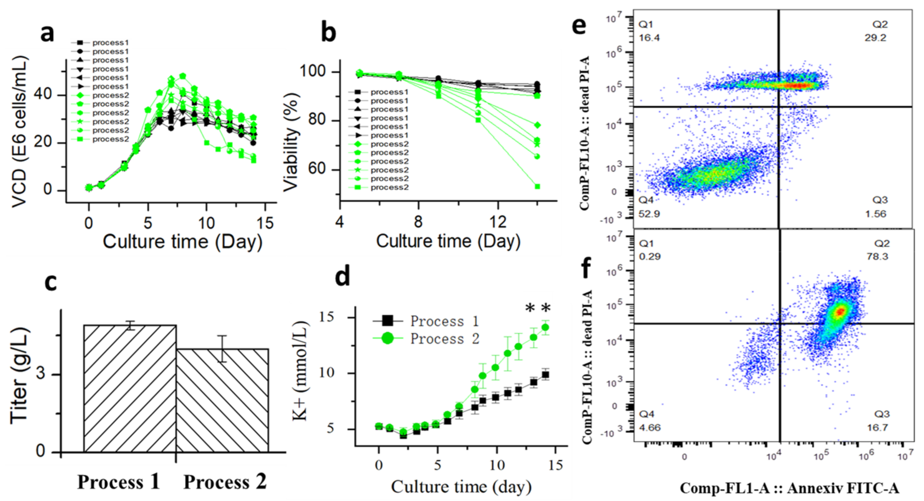 Bioengineering 10 00357 g010