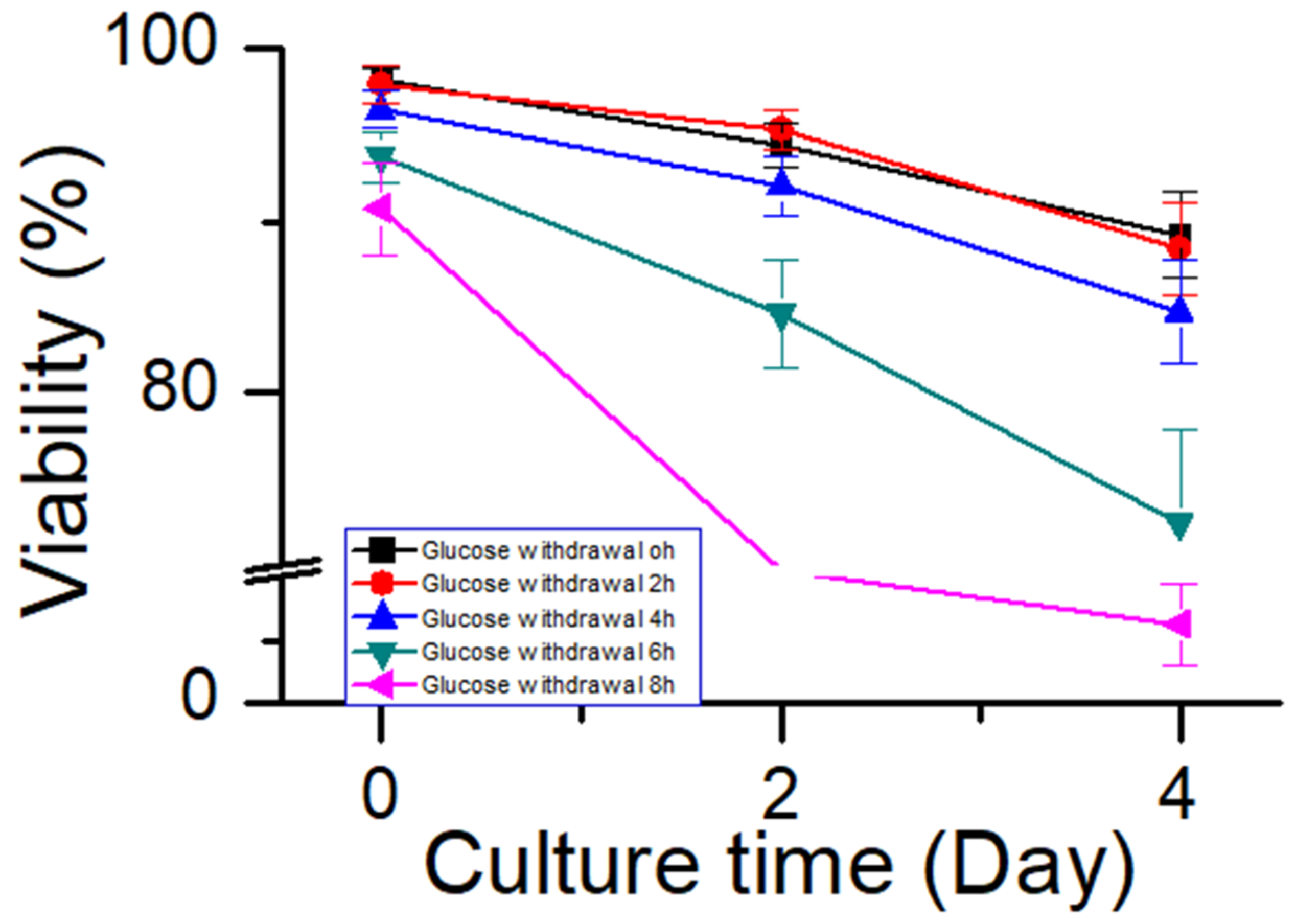 Bioengineering 10 00357 g011