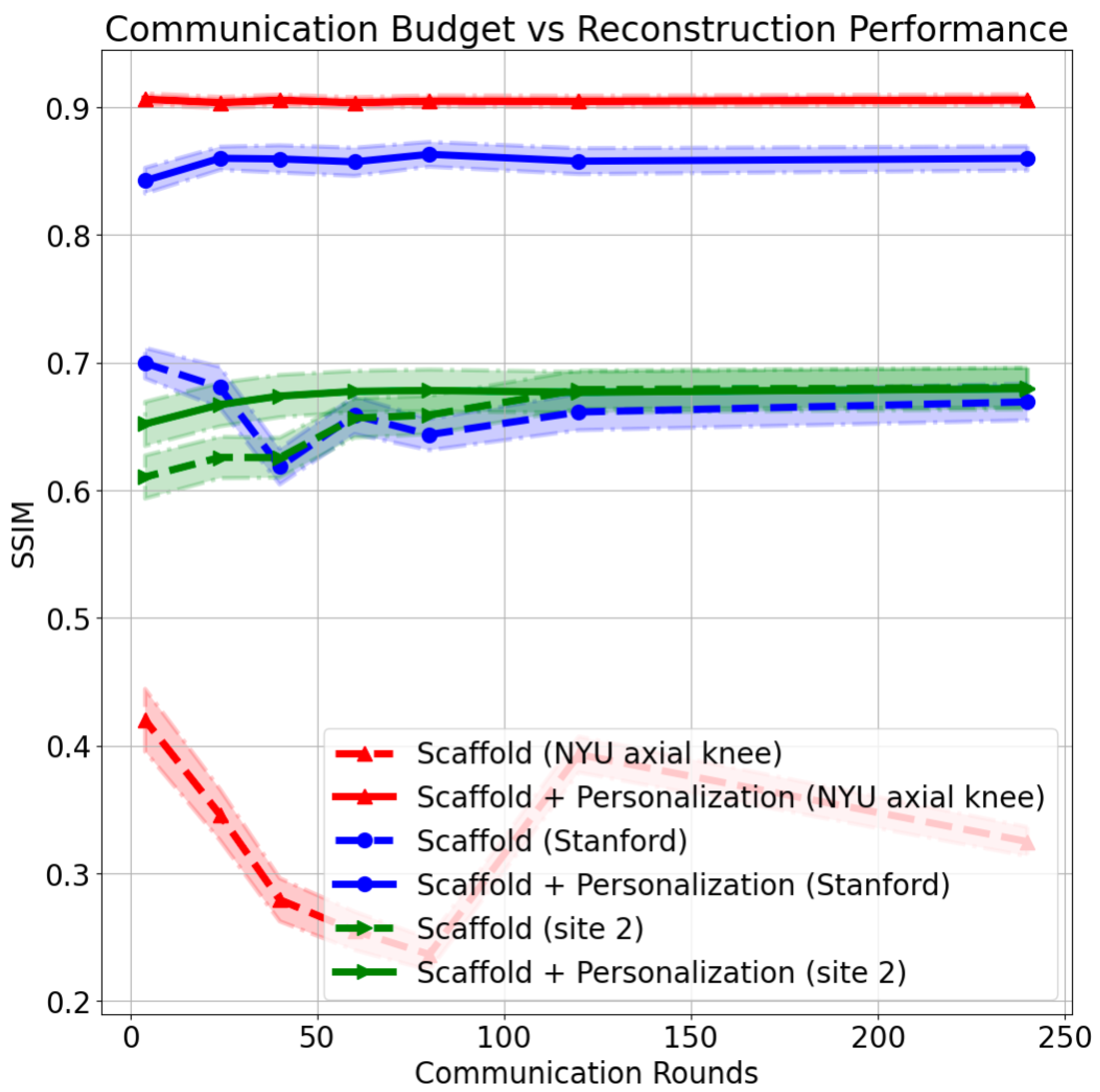 Bioengineering 10 00364 g007