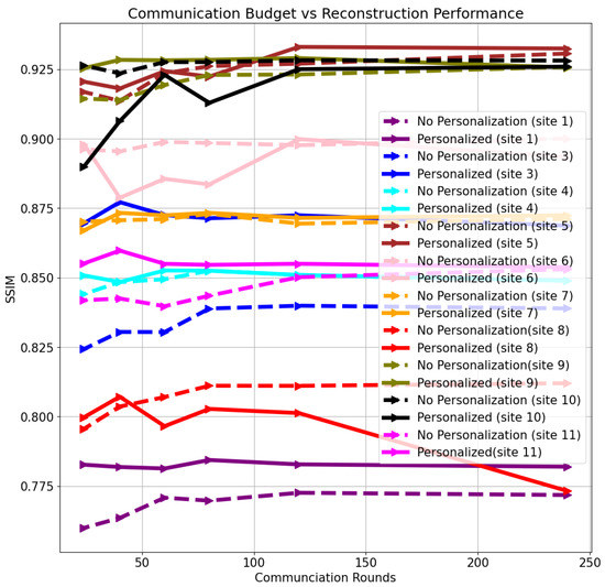 Bioengineering 10 00364 g0a2