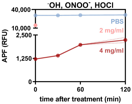 Bioengineering 10 00367 g0a1