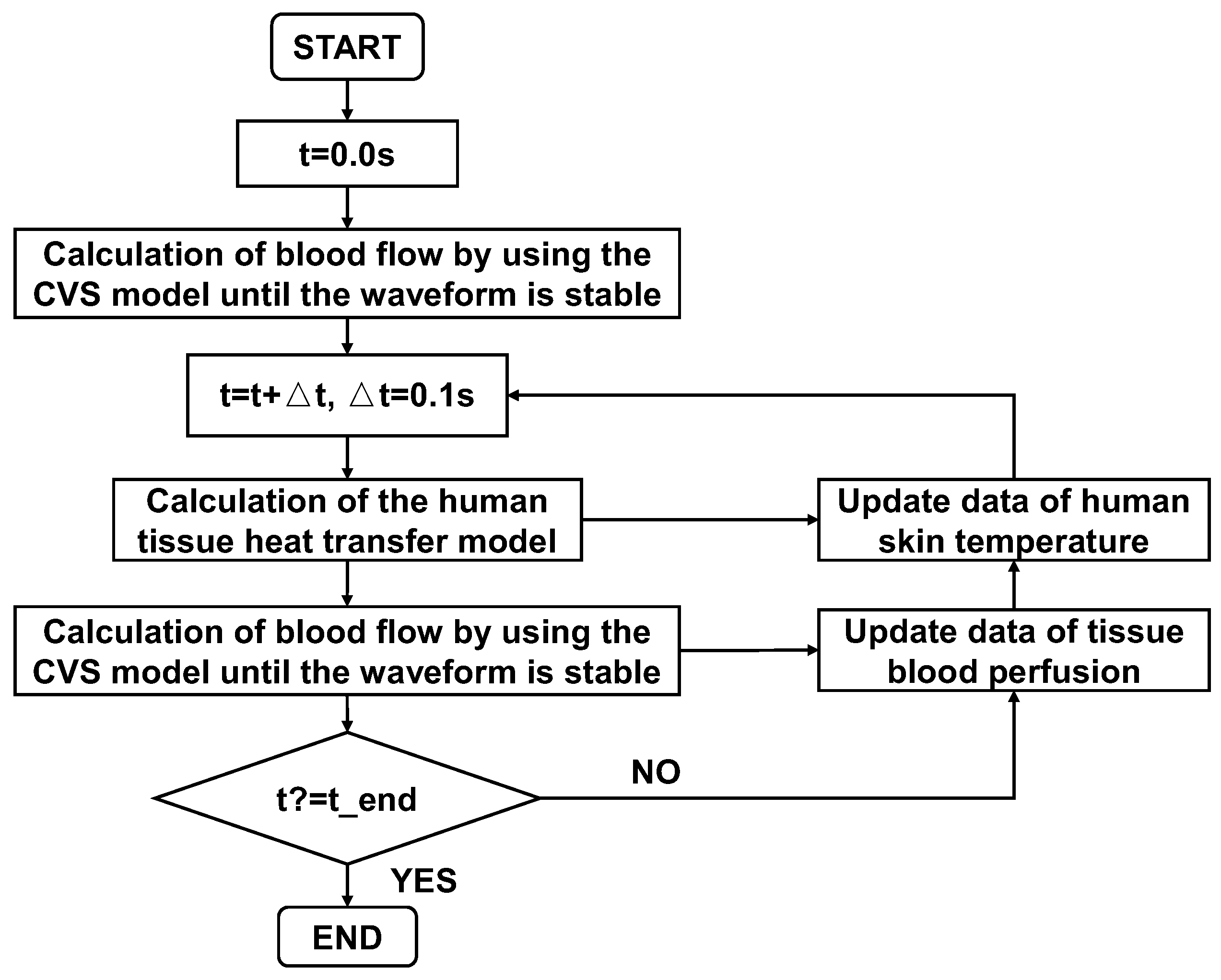 Bioengineering 10 00368 g004 Bioengineering 10 00368 g004