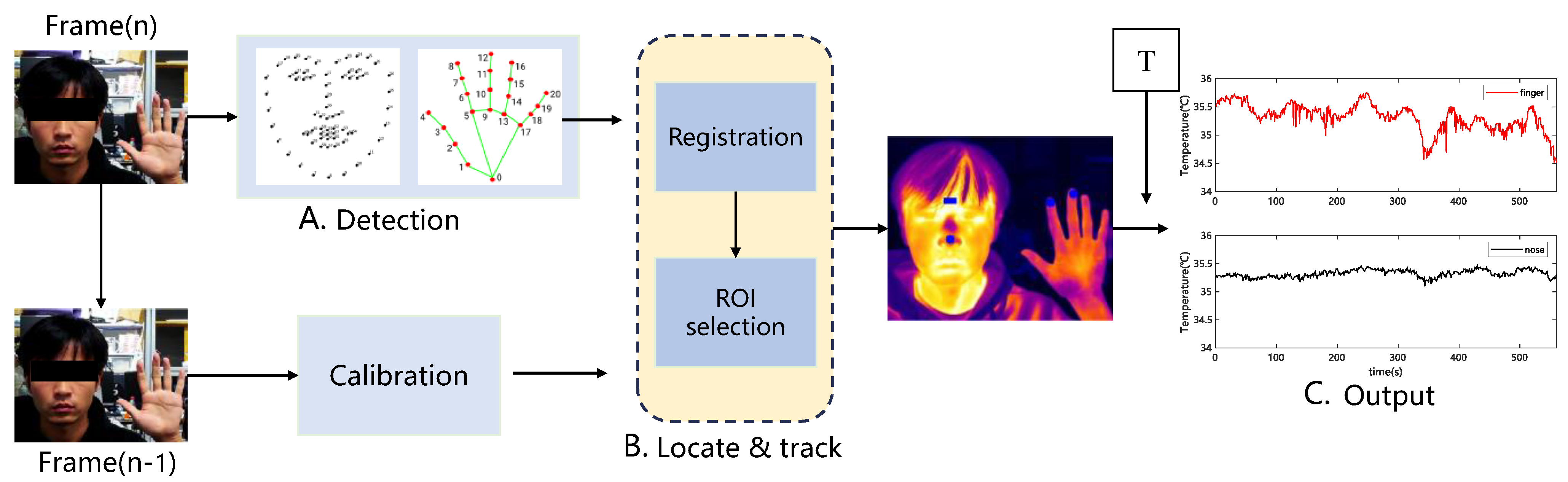 Bioengineering 10 00368 g007 Bioengineering 10 00368 g007