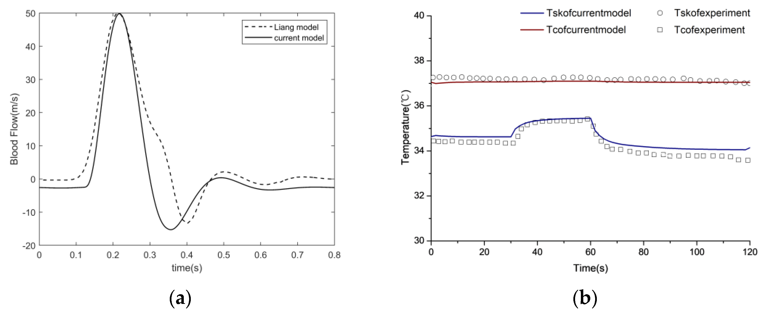 Bioengineering 10 00368 g008 Bioengineering 10 00368 g008