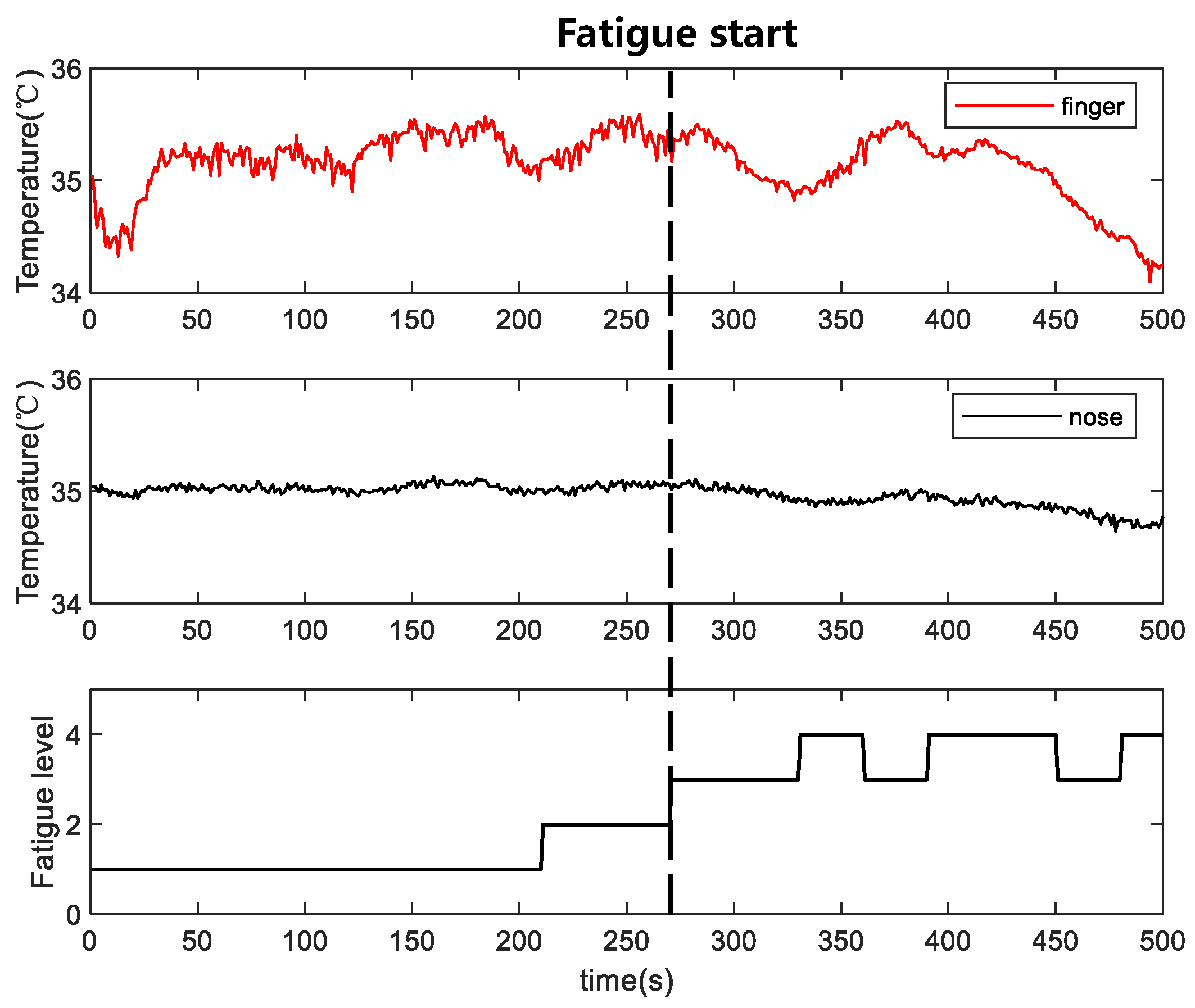Bioengineering 10 00368 g009 Bioengineering 10 00368 g009
