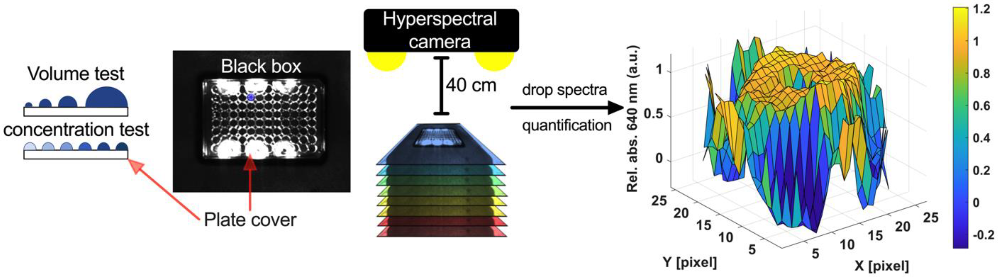 Bioengineering 10 00370 g001