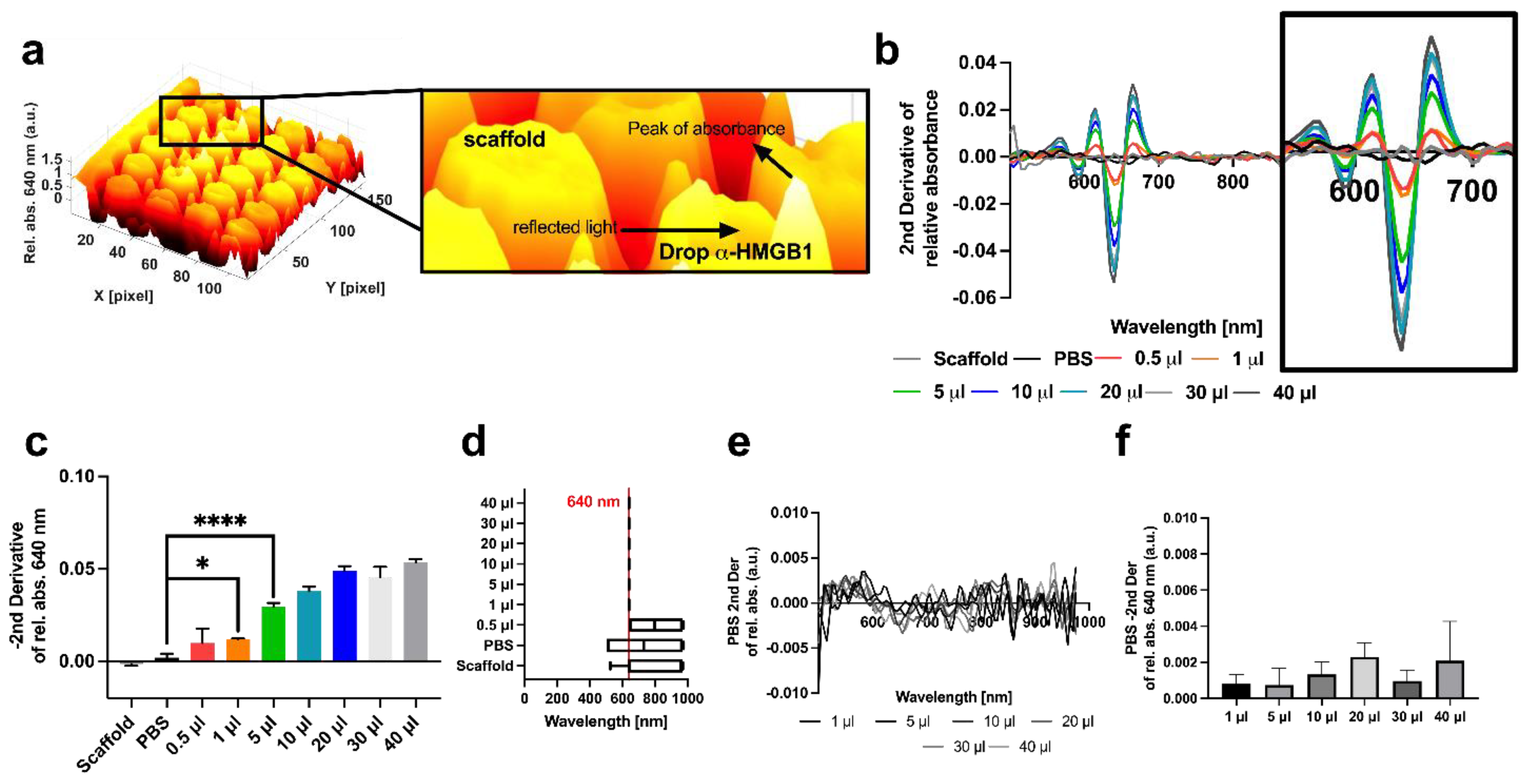 Bioengineering 10 00370 g002