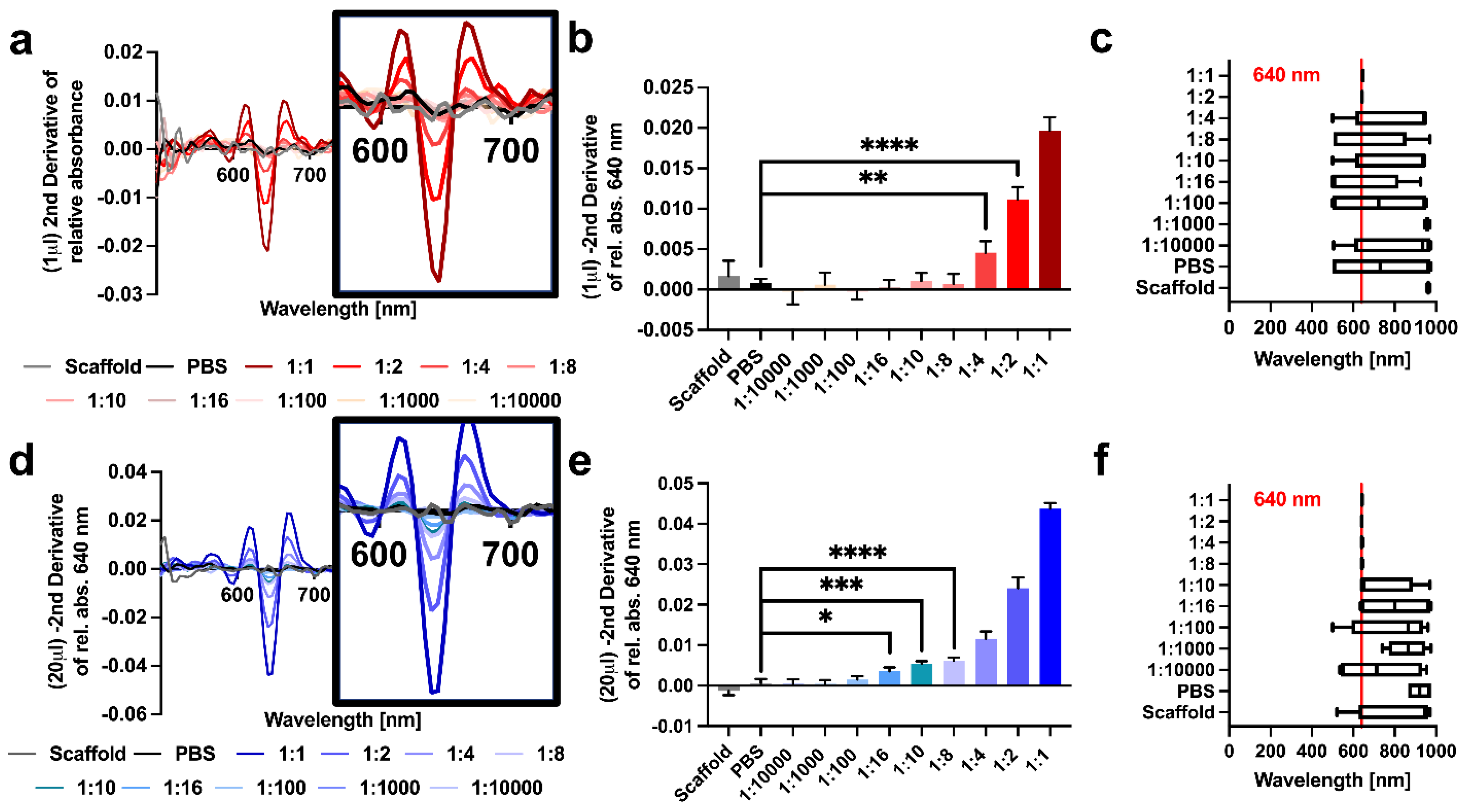 Bioengineering 10 00370 g003