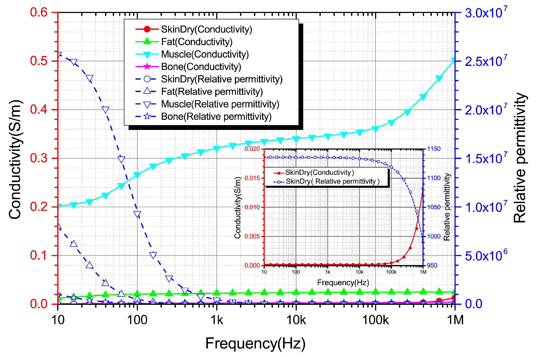 Bioengineering 10 00374 g006