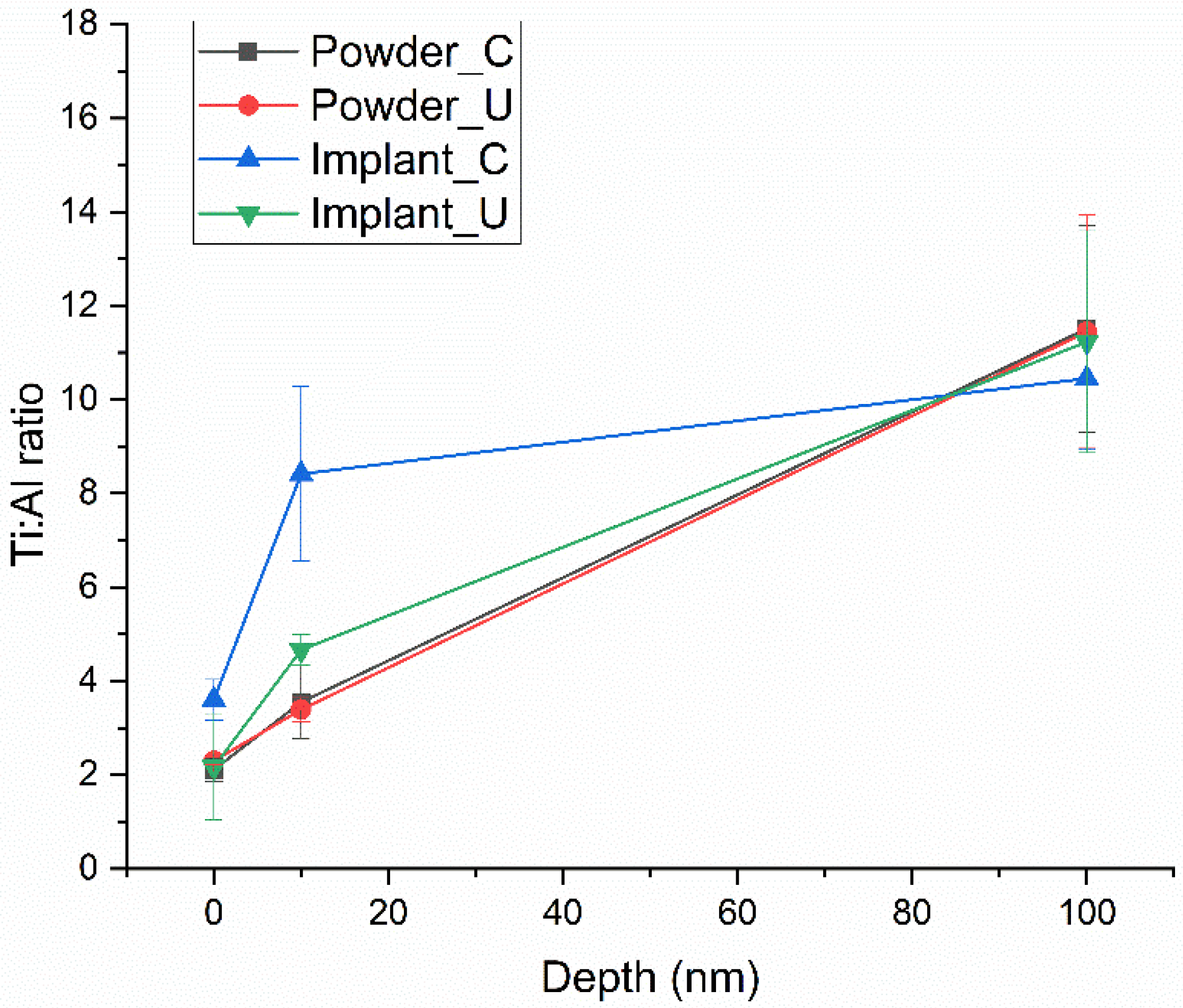 Bioengineering 10 00379 g002