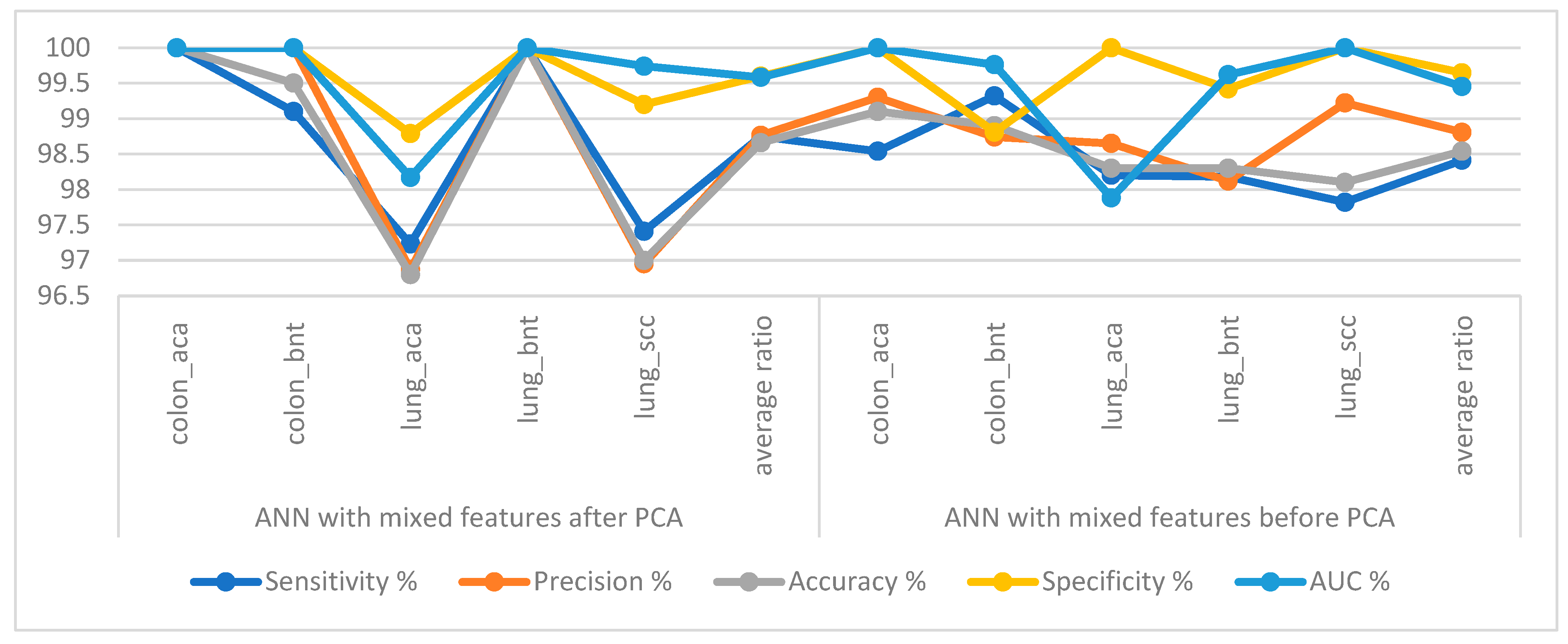 Bioengineering 10 00383 g008