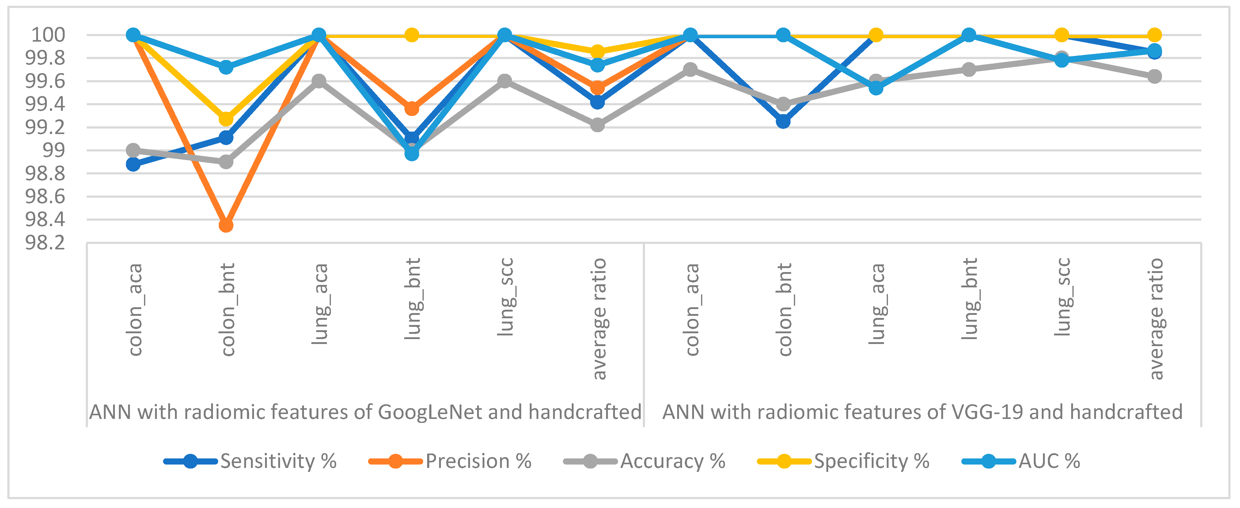 Bioengineering 10 00383 g010