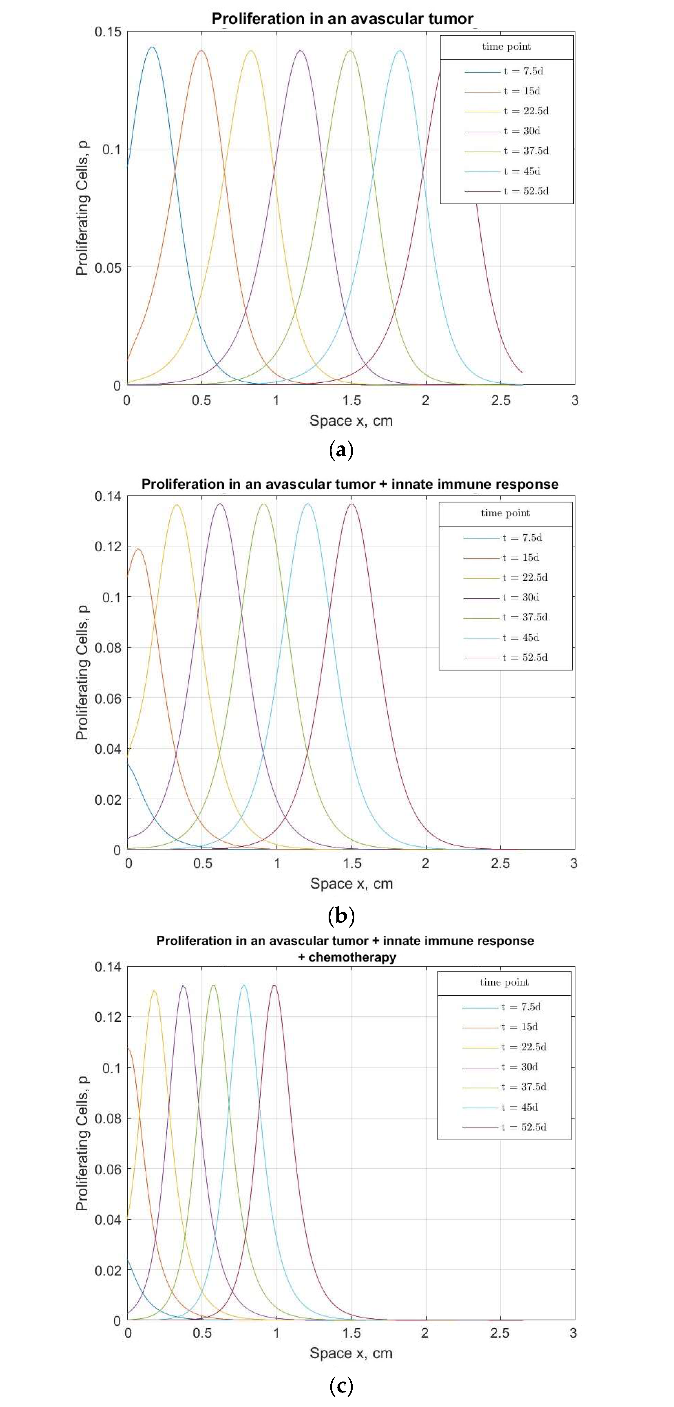 Bioengineering 10 00385 g001