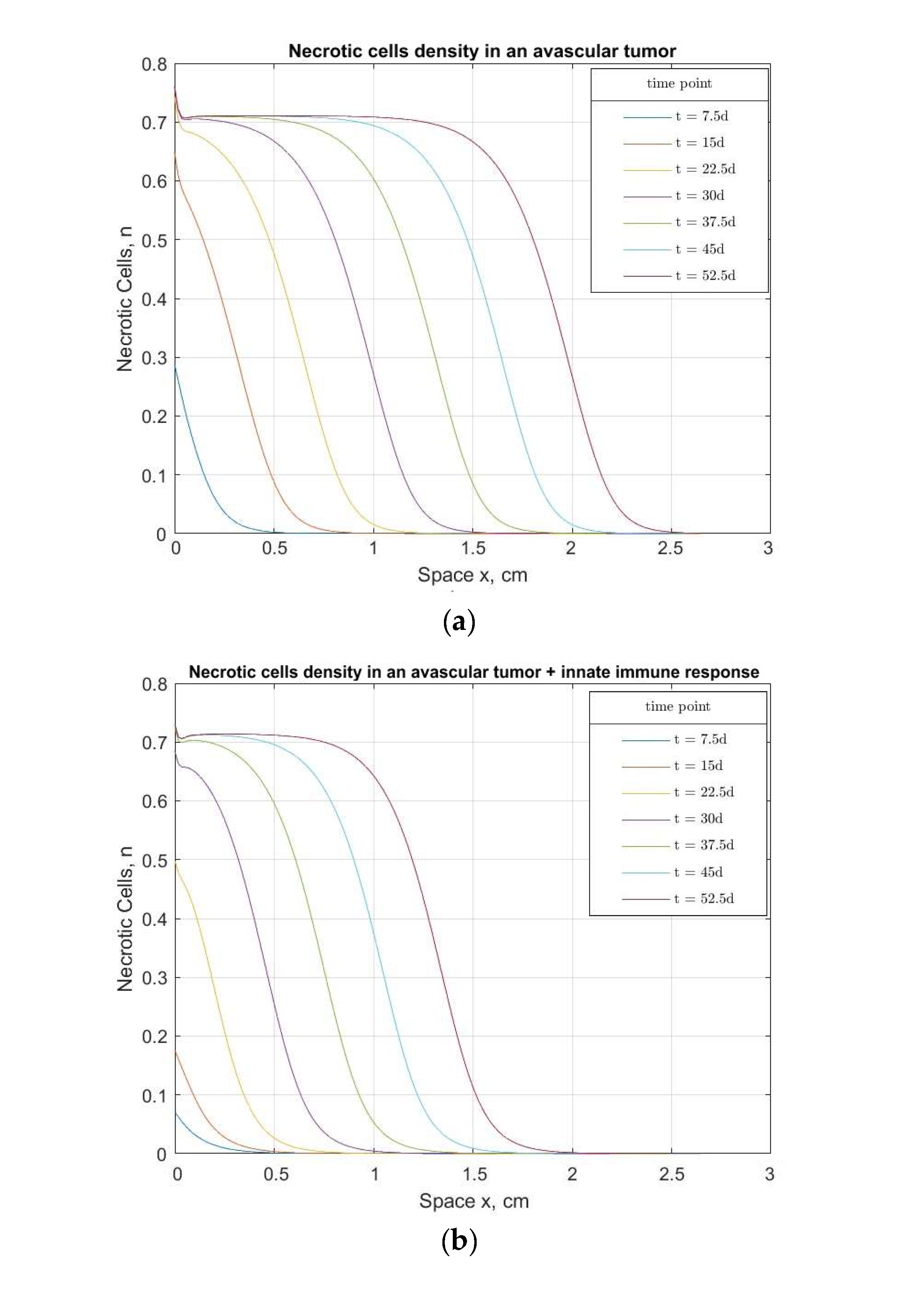 Bioengineering 10 00385 g002a