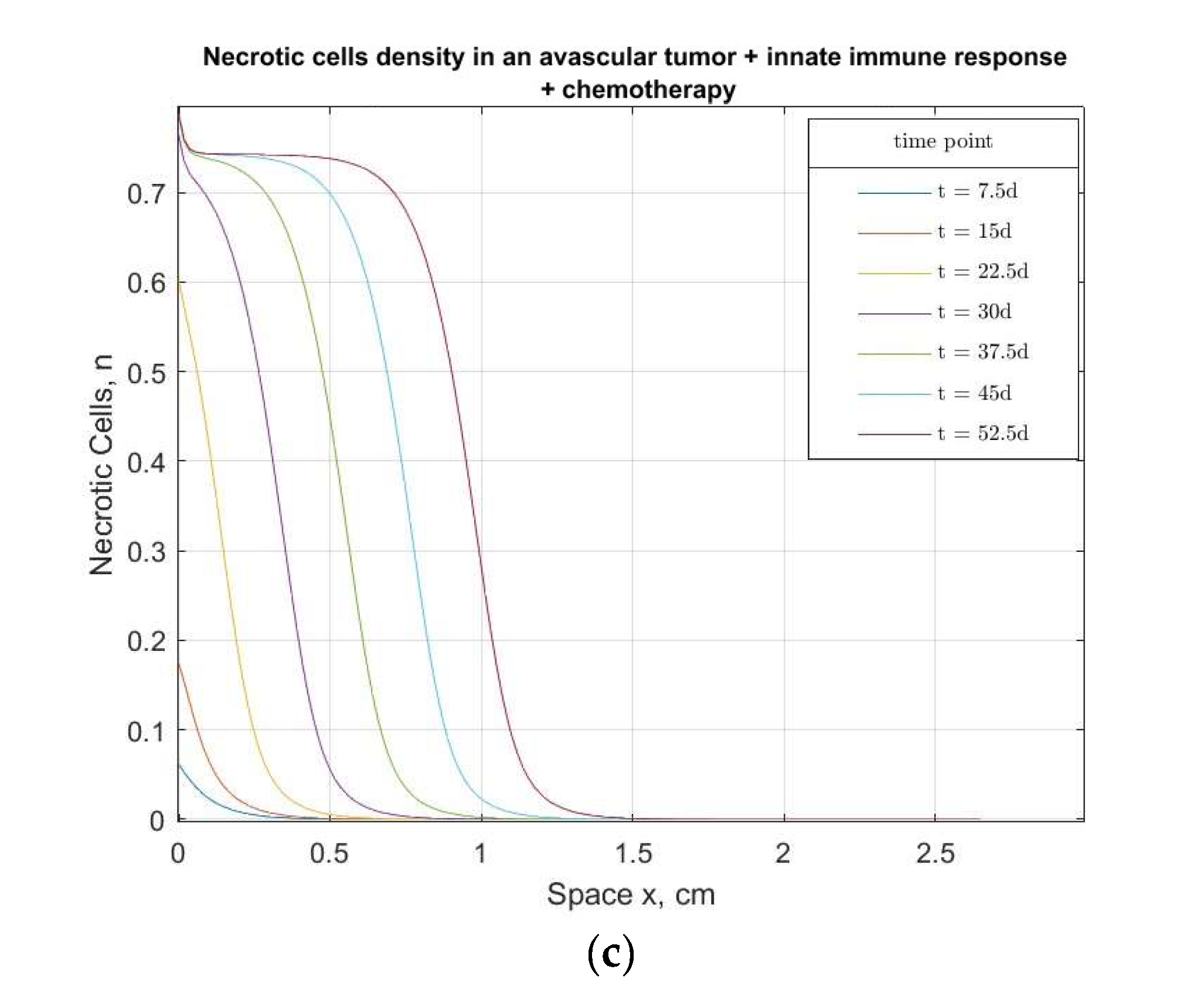 Bioengineering 10 00385 g002b