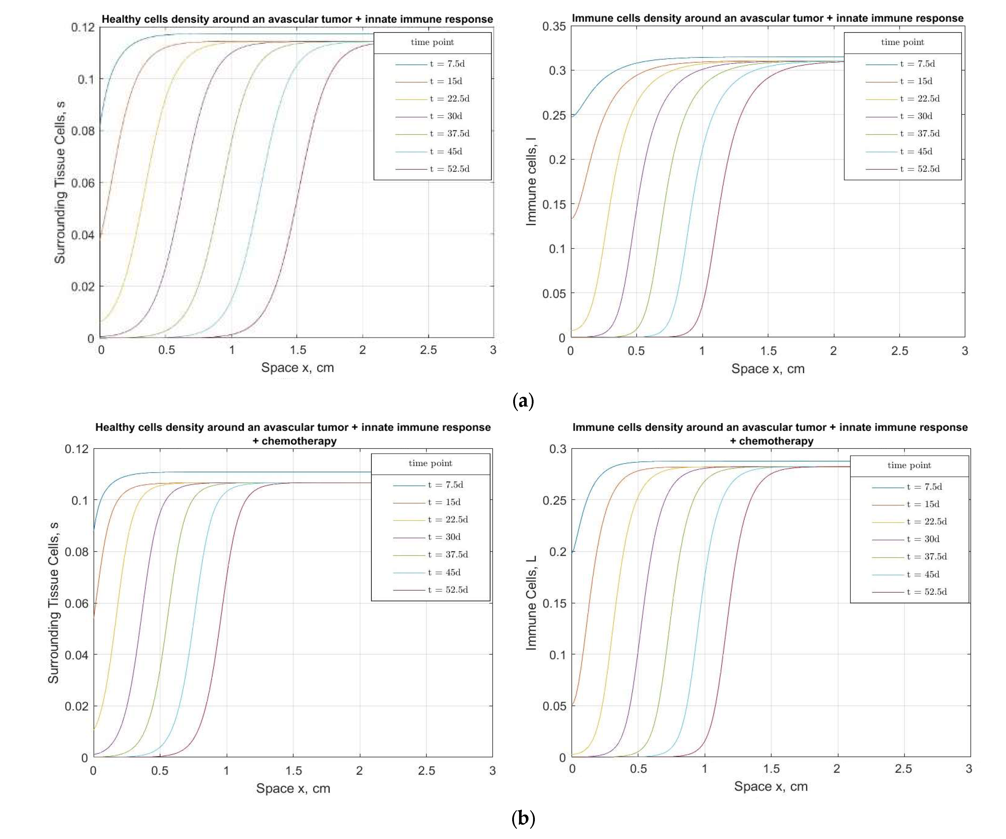 Bioengineering 10 00385 g004