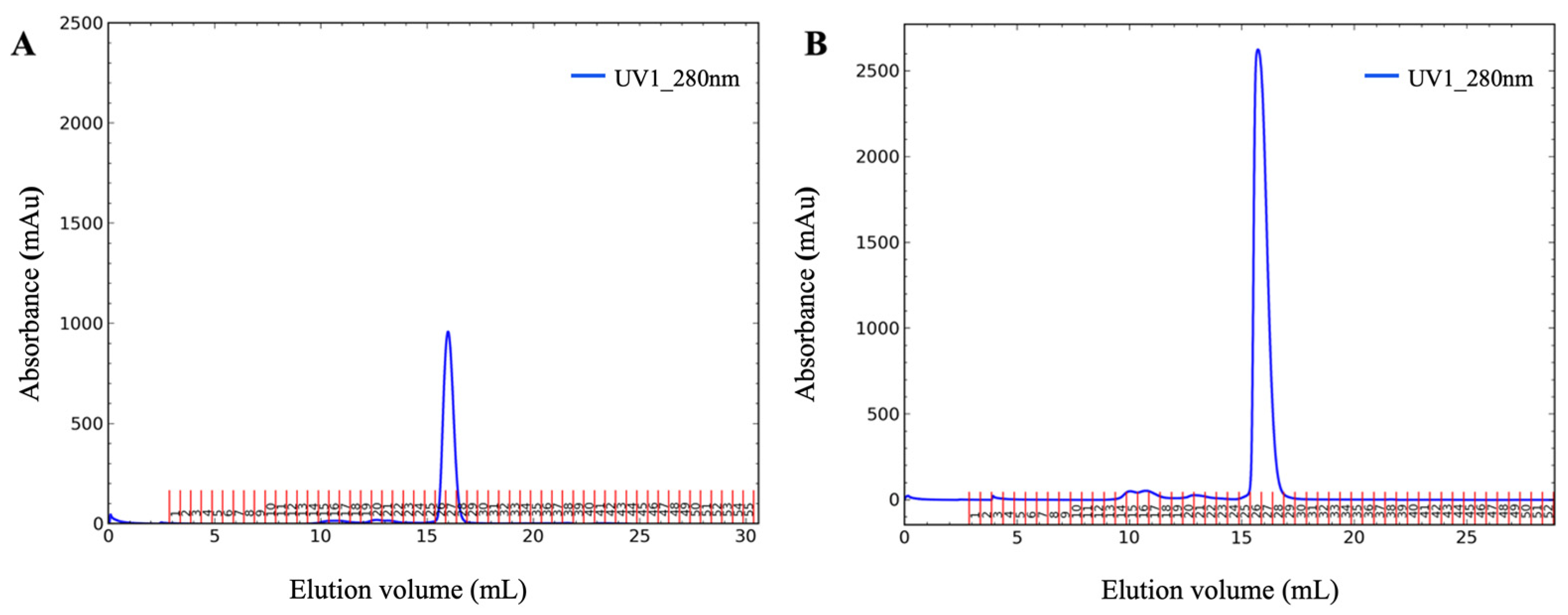 Bioengineering 10 00389 g003