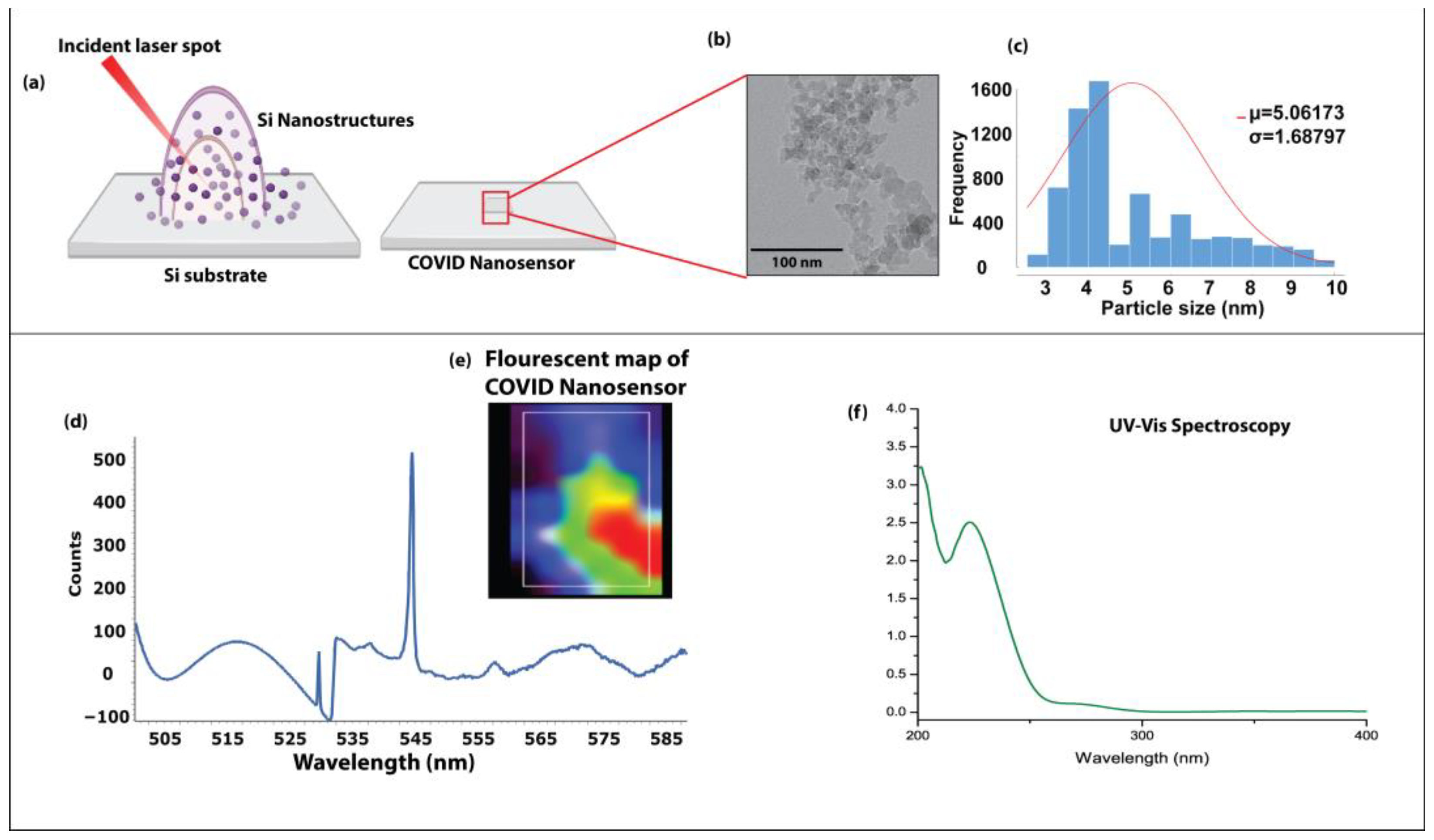 Bioengineering 10 00391 g002