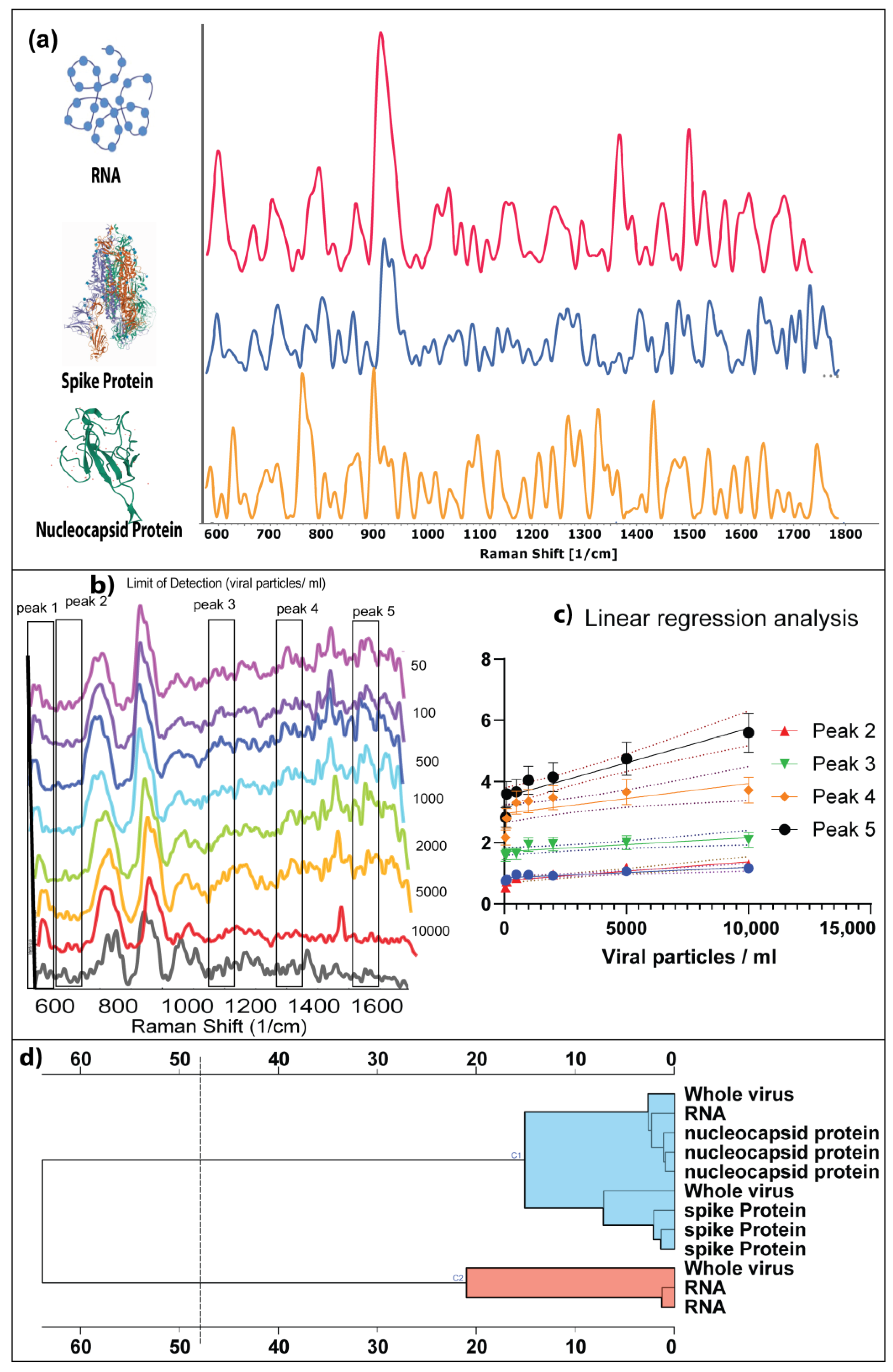 Bioengineering 10 00391 g003