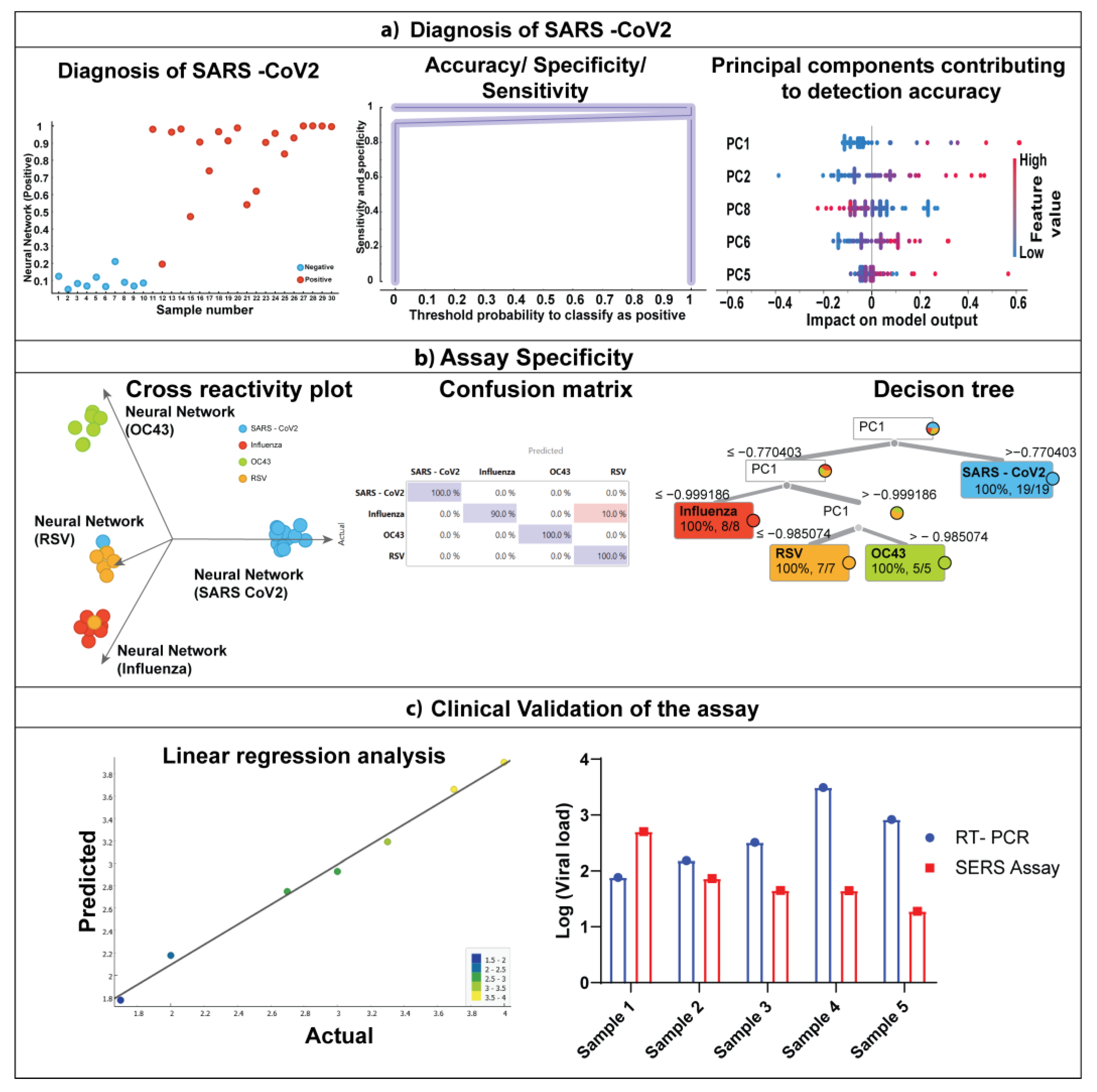 Bioengineering 10 00391 g006