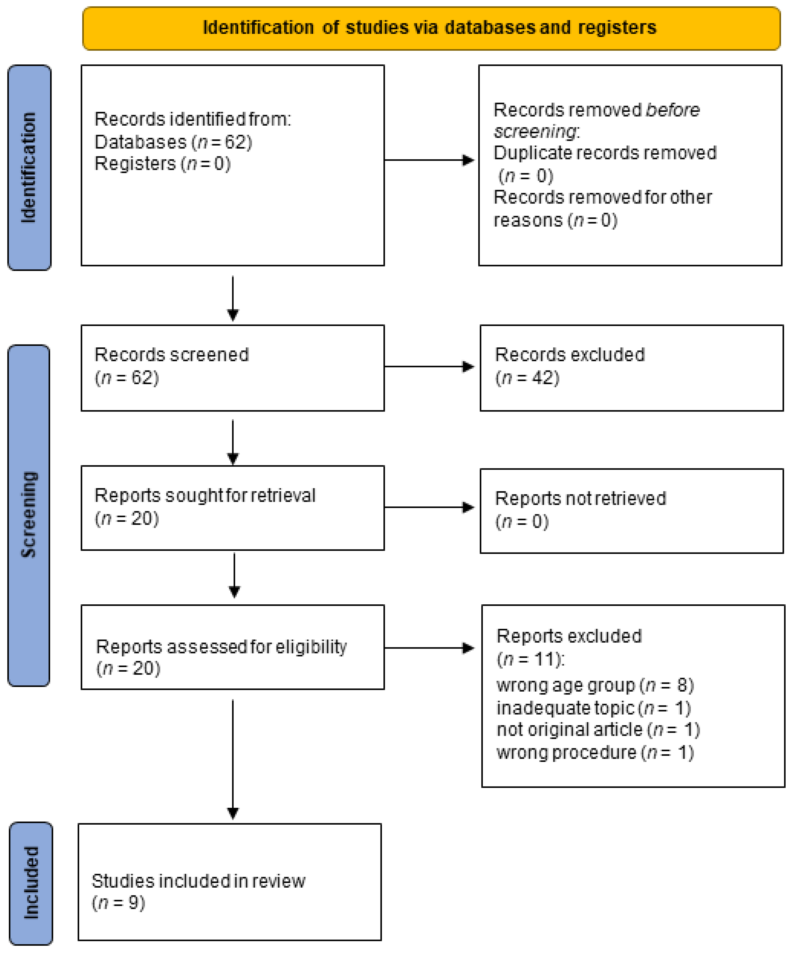 Bioengineering 10 00395 g001