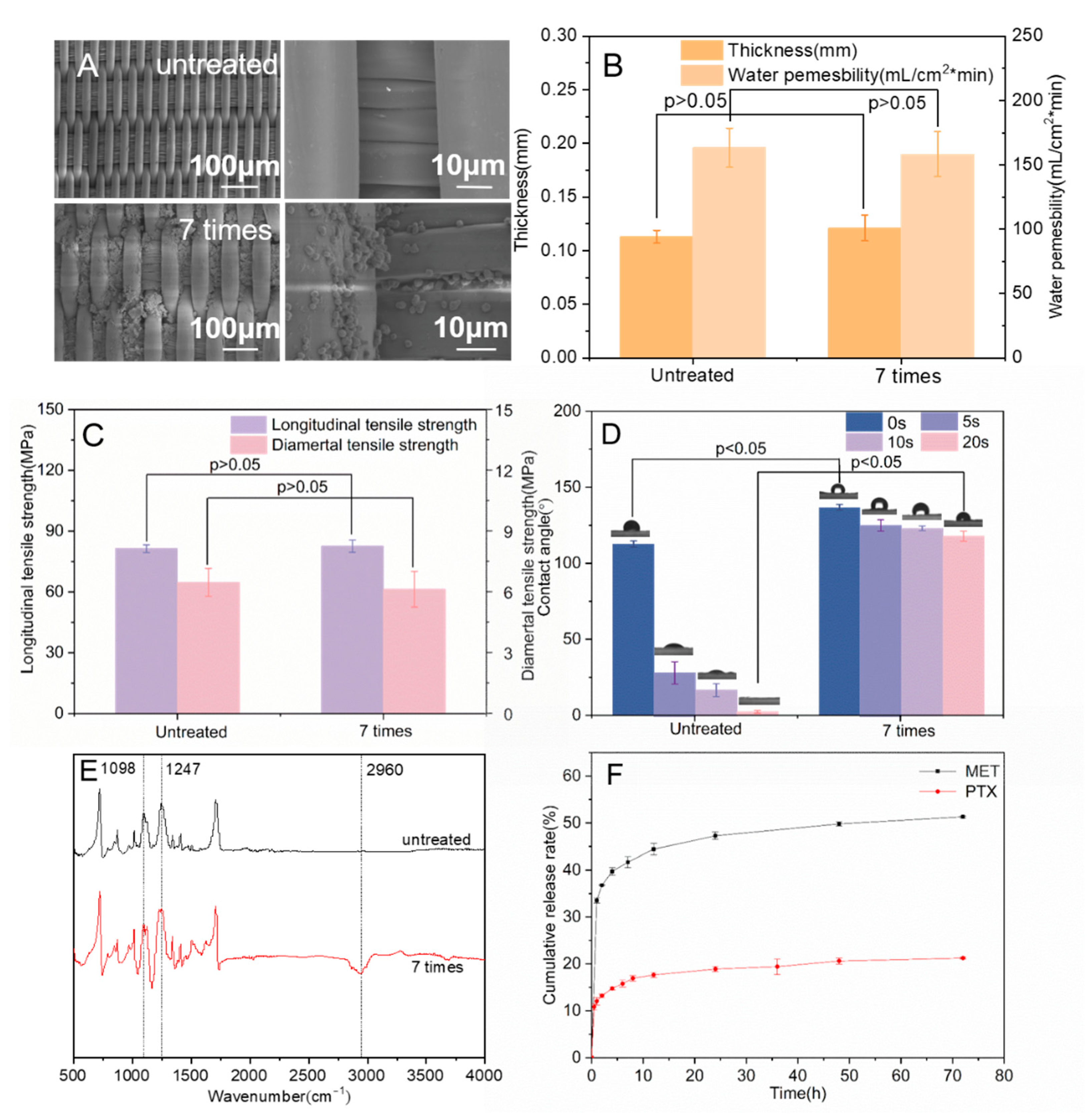 Bioengineering 10 00399 g005 Bioengineering 10 00399 g005