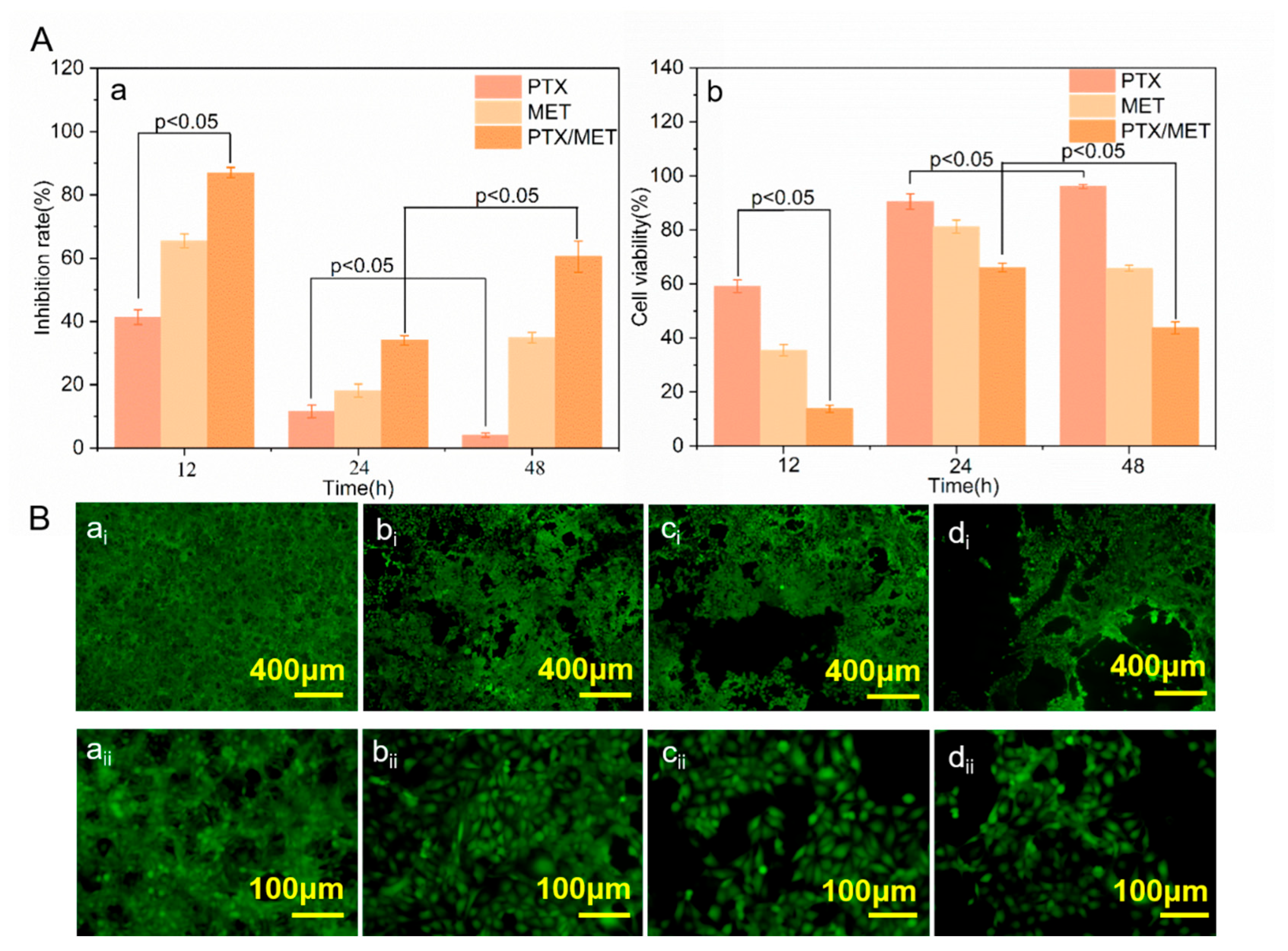 Bioengineering 10 00399 g006 Bioengineering 10 00399 g006
