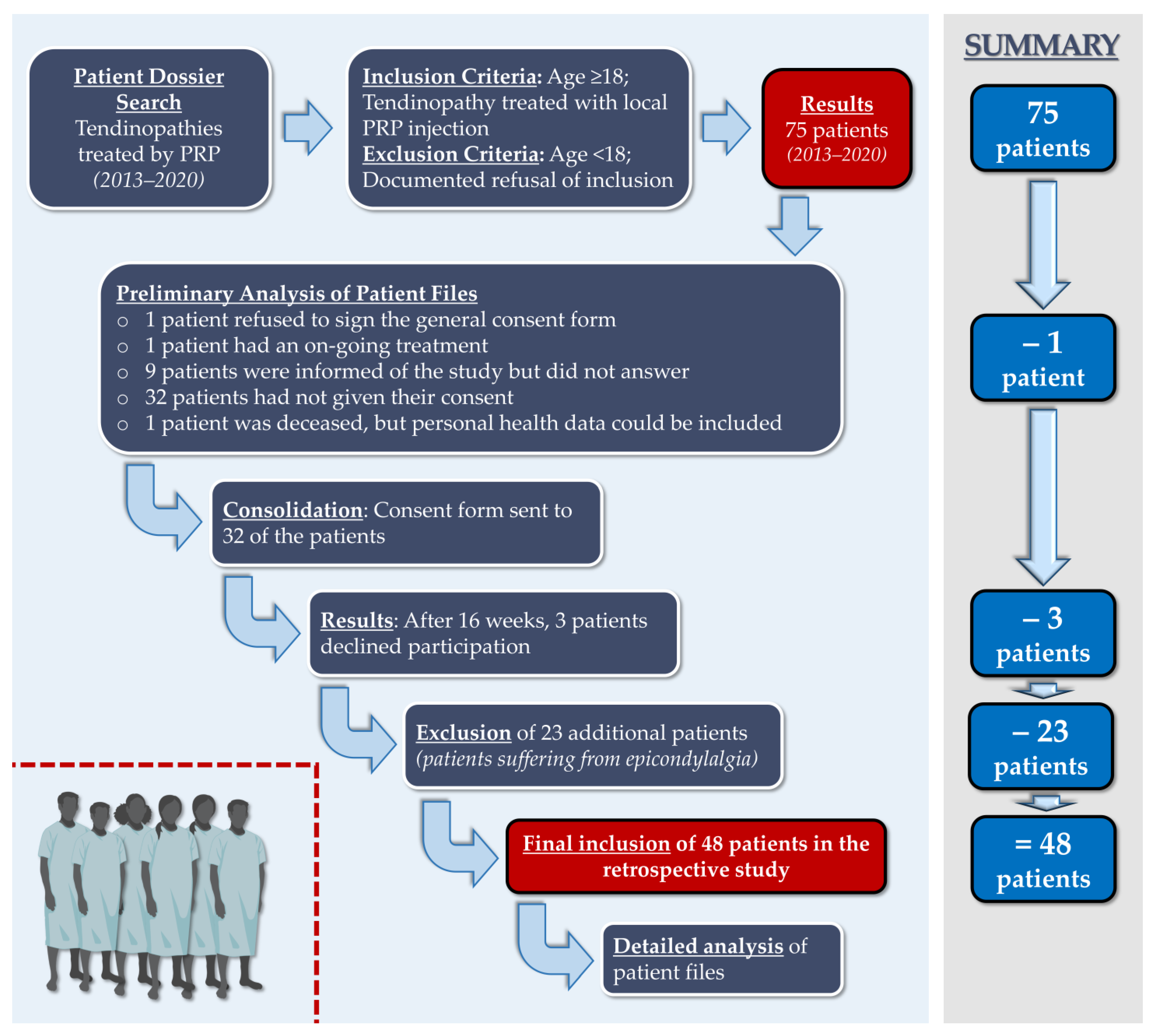 Bioengineering 10 00409 g001