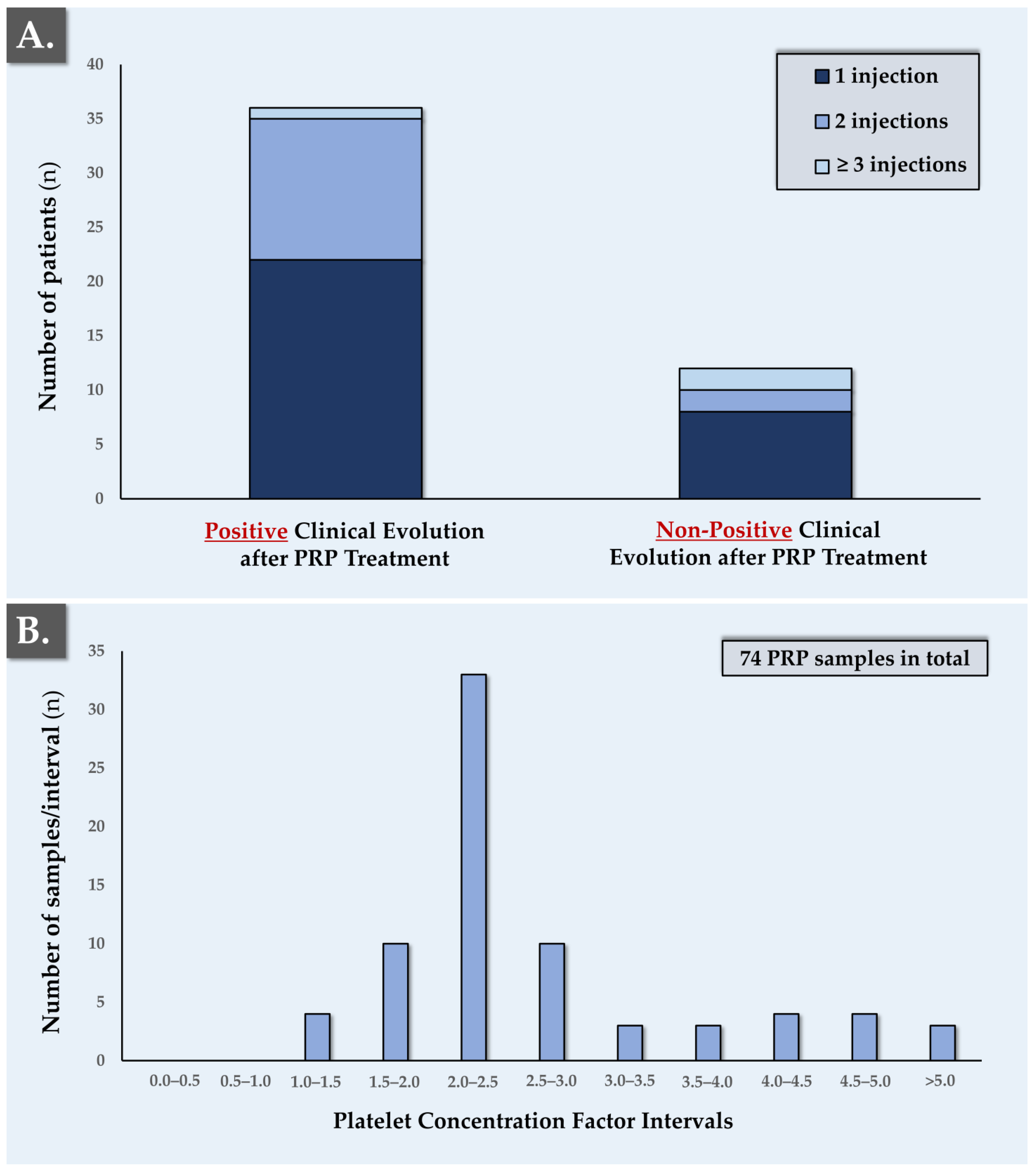 Bioengineering 10 00409 g005