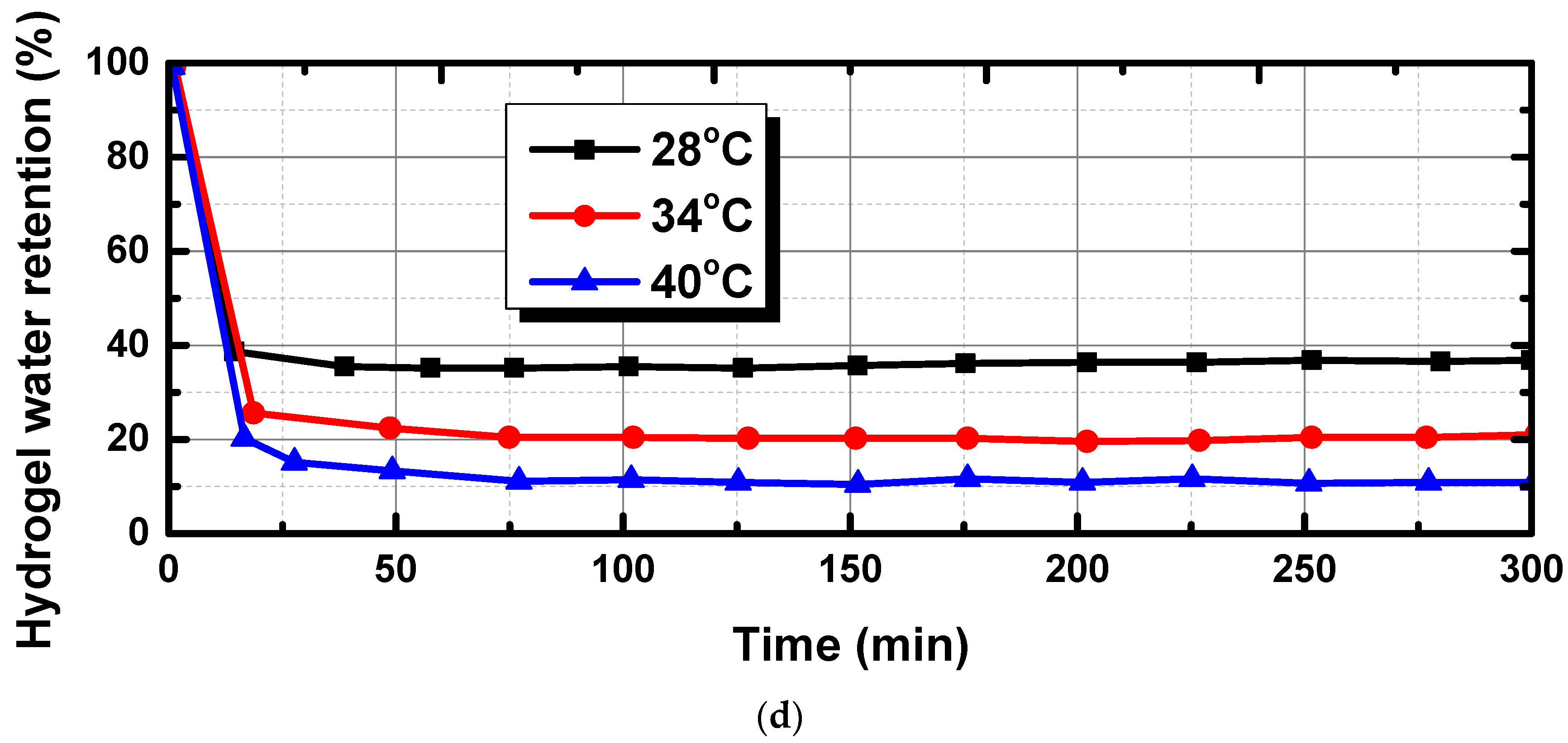 Bioengineering 10 00416 g007b