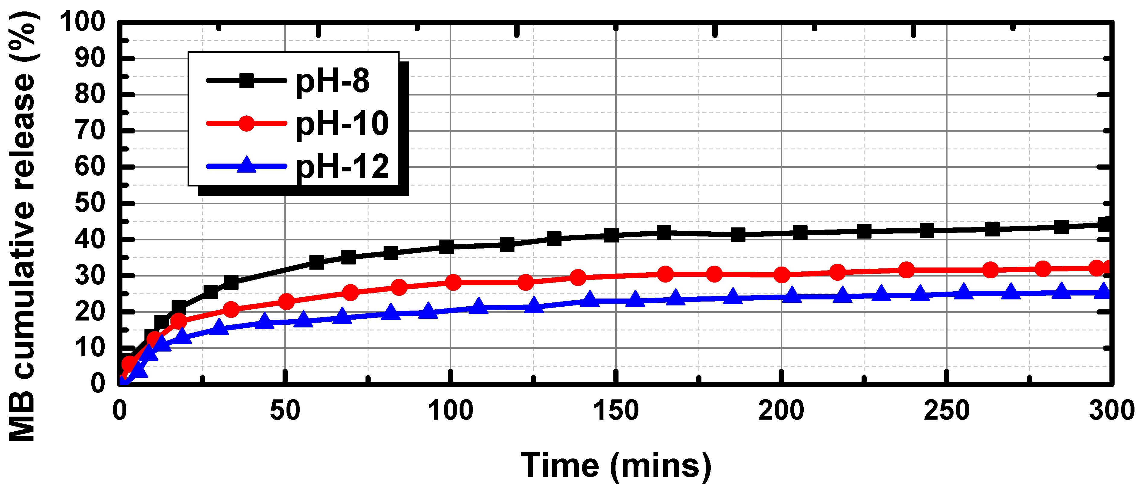 Bioengineering 10 00416 g009