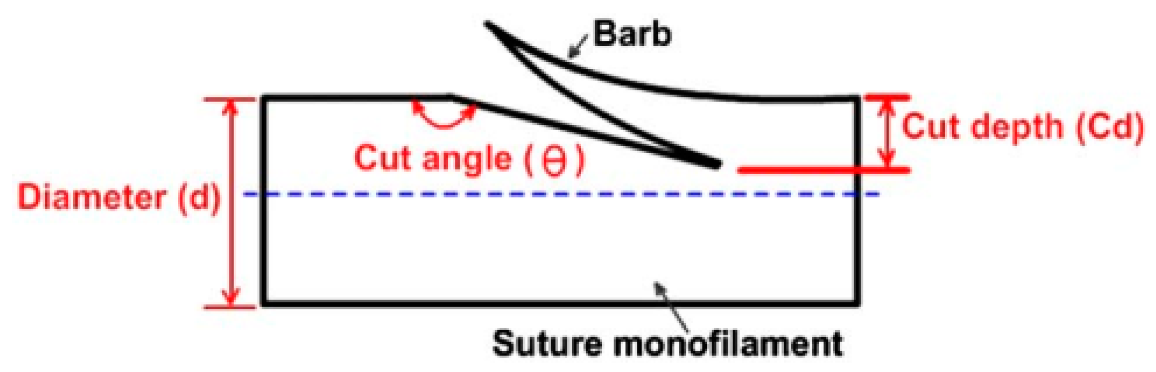 Bioengineering 10 00419 g009