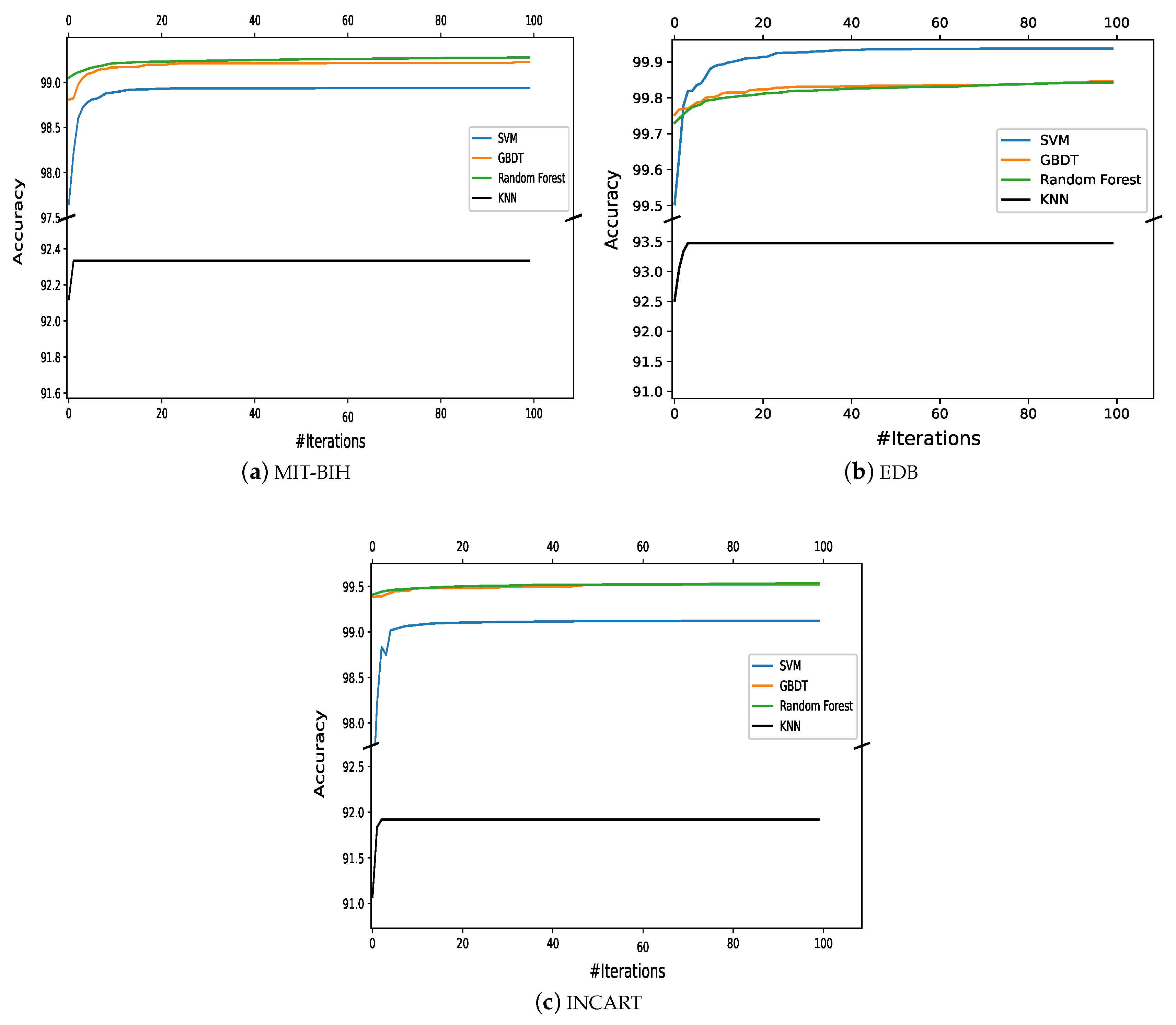 Bioengineering 10 00429 g002