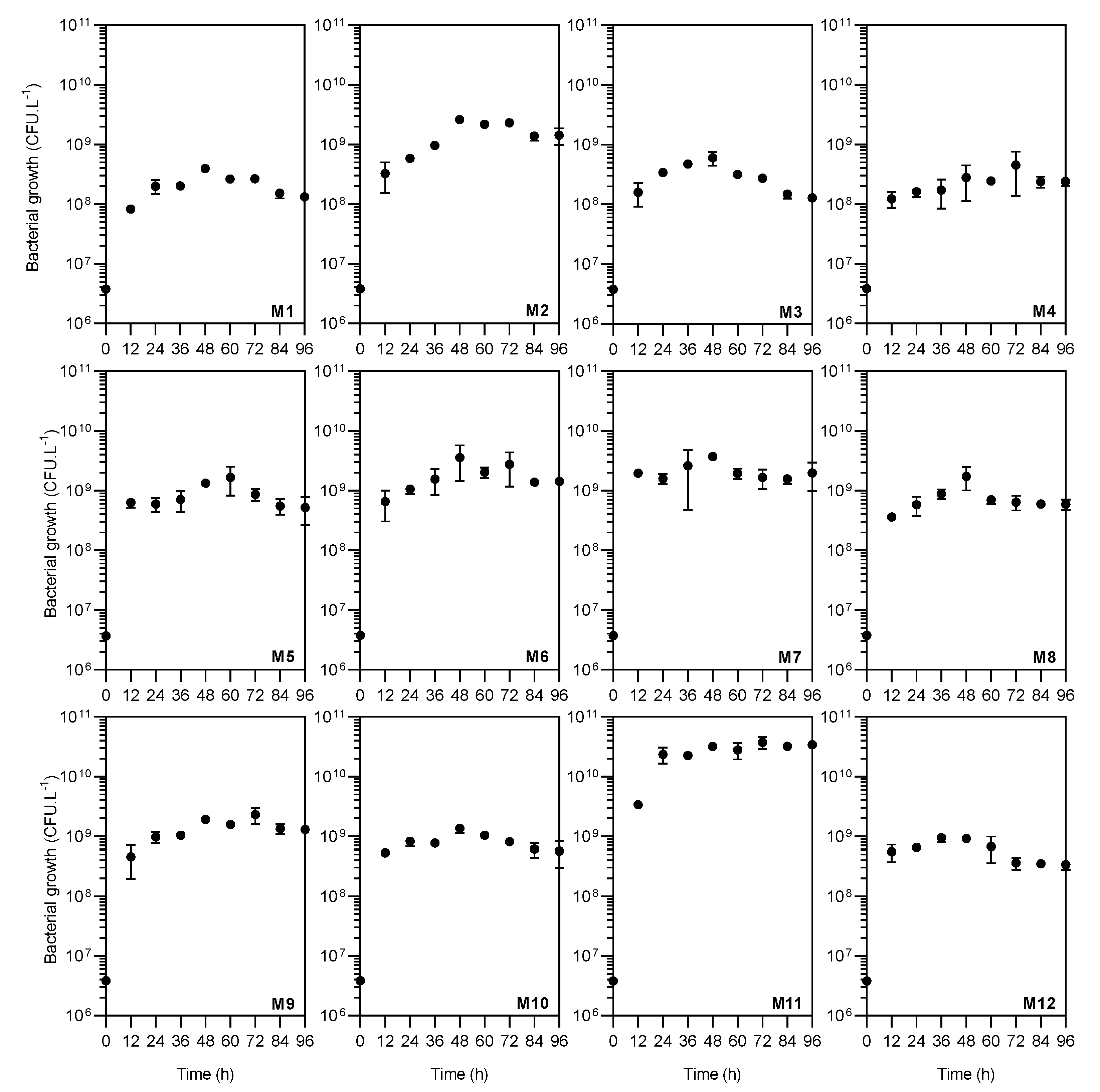 Bioengineering 10 00431 g001