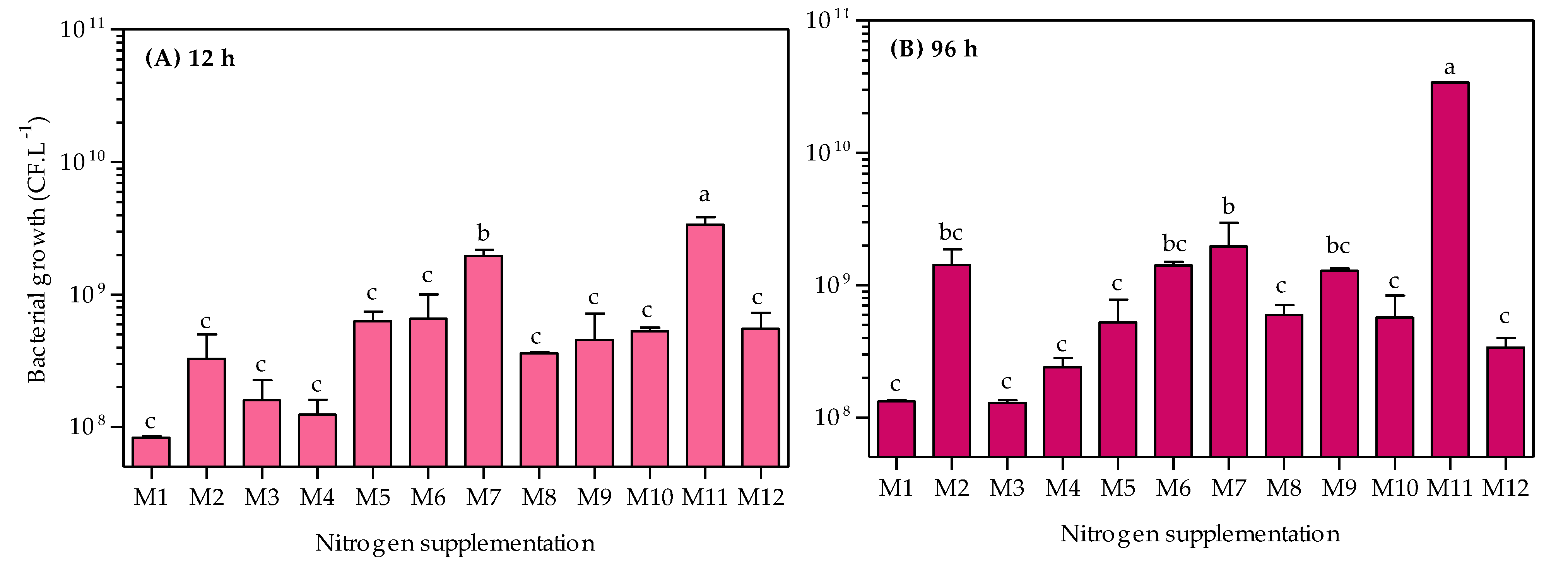 Bioengineering 10 00431 g002