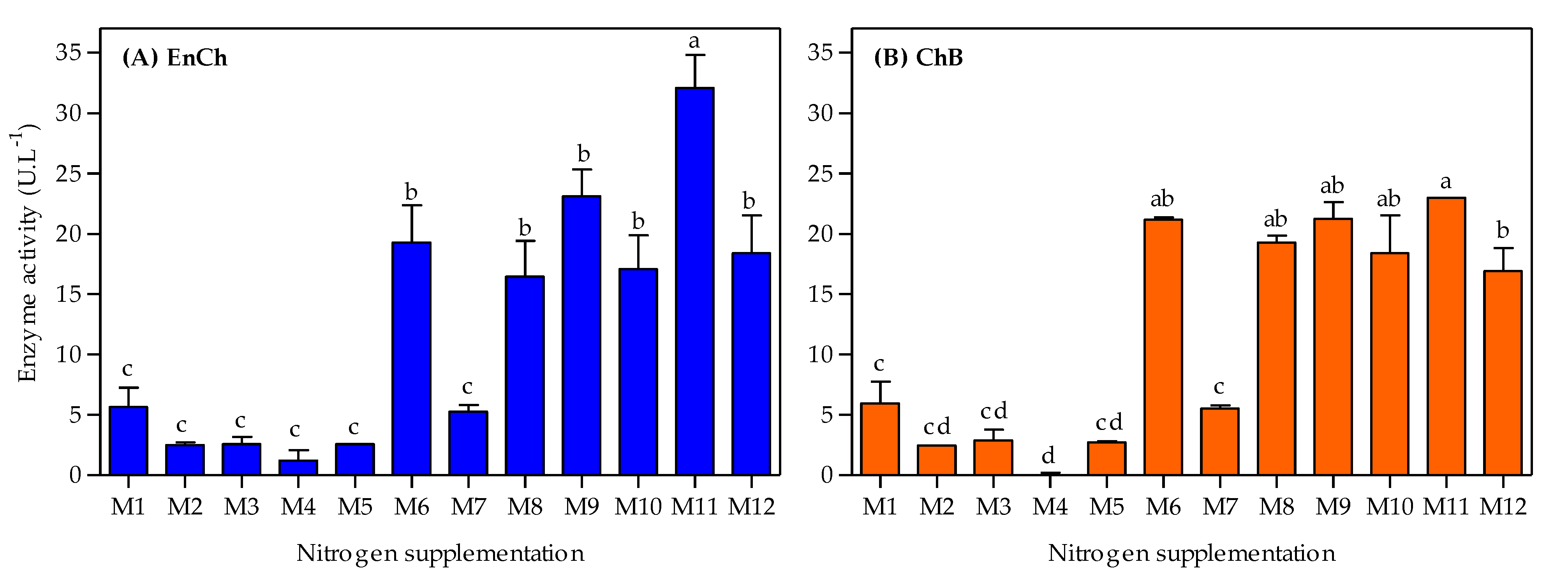 Bioengineering 10 00431 g004