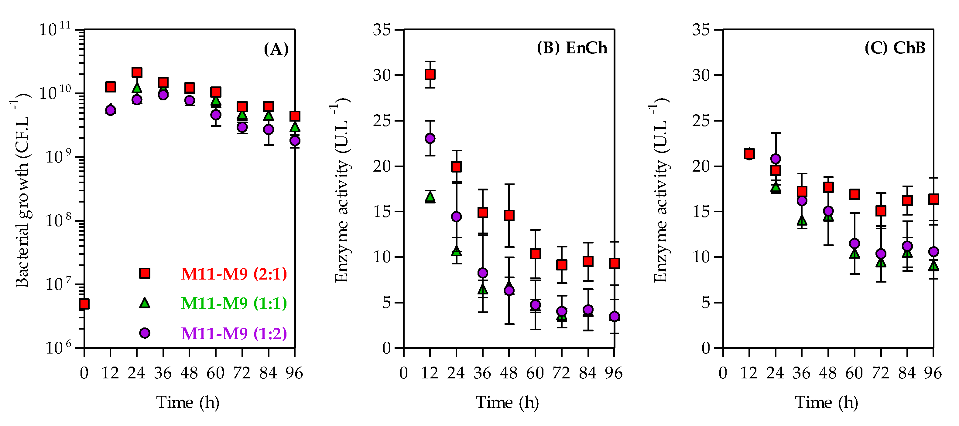Bioengineering 10 00431 g005