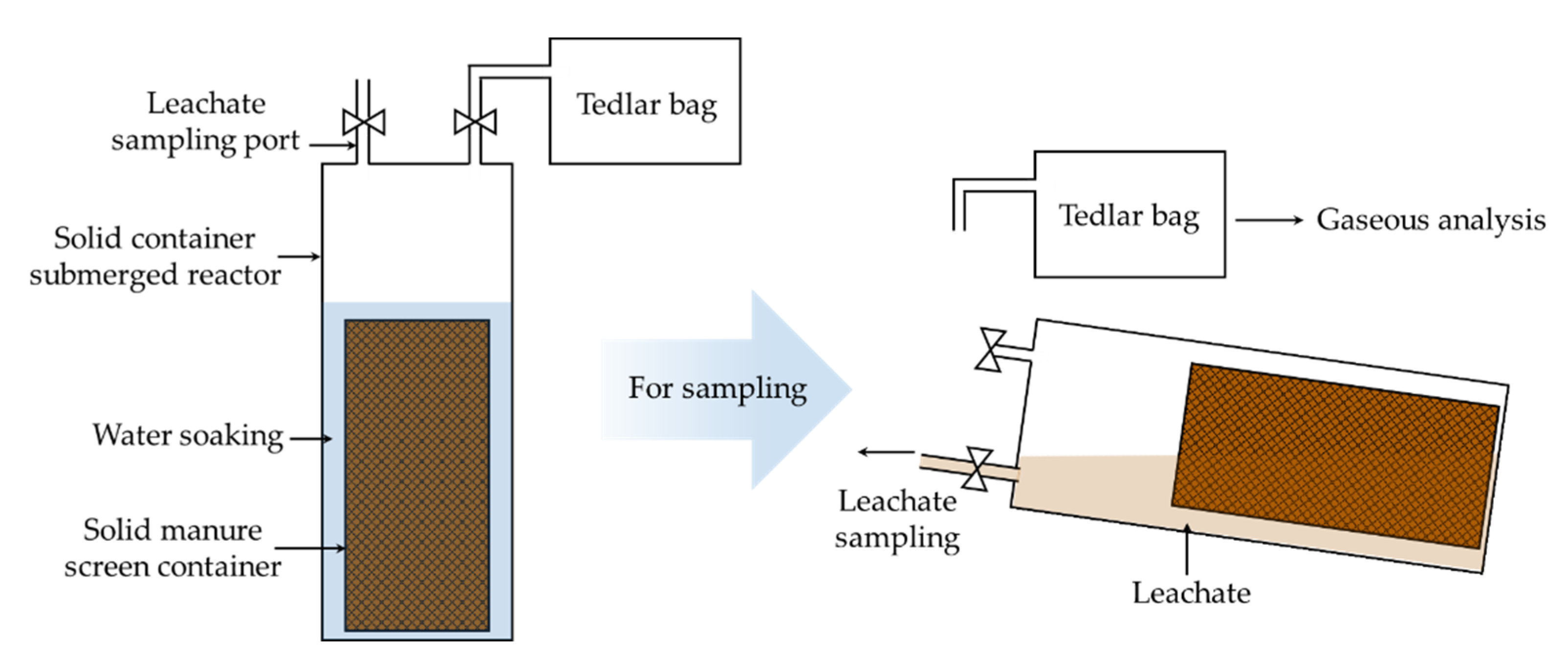 Bioengineering 10 00432 g001 Bioengineering 10 00432 g001