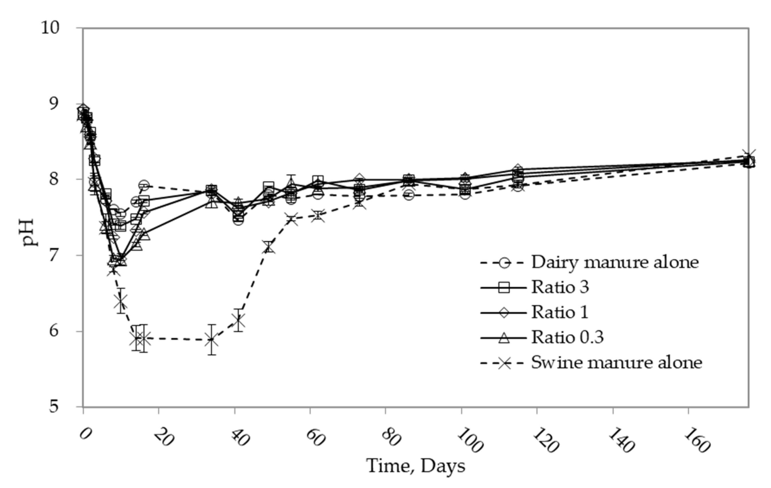 Bioengineering 10 00432 g002 Bioengineering 10 00432 g002