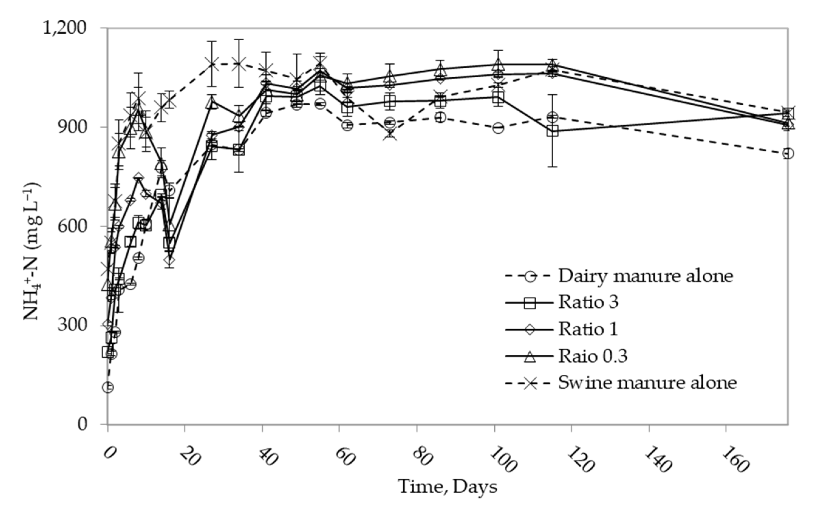 Bioengineering 10 00432 g003 Bioengineering 10 00432 g003